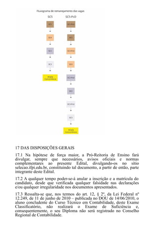 17 DAS DISPOSIÇÕES GERAIS
17.1 Na hipótese de força maior, a Pró-Reitoria de Ensino fará
divulgar, sempre que necessários, avisos oficiais e normas
complementares ao presente Edital, divulgando-os no sítio
selecao.ifpi.edu.br, constituindo tal documento, a partir de então, parte
integrante deste Edital.
17.2 A qualquer tempo poder-se-á anular a inscrição e a matrícula do
candidato, desde que verificada qualquer falsidade nas declarações
e/ou qualquer irregularidade nos documentos apresentados.
17.3 Ressalta-se que, nos termos do art. 12, § 2º, da Lei Federal nº
12.249, de 11 de junho de 2010 – publicada no DOU de 14/06/2010, o
aluno concludente do Curso Técnico em Contabilidade, deste Exame
Classificatório, não realizará o Exame de Suficiência e,
consequentemente, o seu Diploma não será registrado no Conselho
Regional de Contabilidade.
 