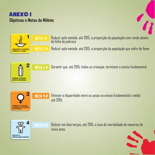 anexo i
Objetivos e Metas do Milênio
Reduzir pela metade, até 2015, a proporção da população com renda abaixo
da linha da pobreza
Reduzir pela metade, até 2015, a proporção da população que sofre de fome
META 1 #
META 2 #
META 3 # Garantir que, até 2015, todas as crianças, terminem o ensino fundamental
META 4 # Eliminar a disparidade entre os sexos no ensino fundamental e médio
até 2015.
META 5 # Reduzir em dois terços, até 2015, a taxa de mortalidade de menores de
cinco anos.
 