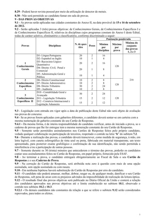 8.29 - Poderá haver revista pessoal por meio da utilização de detector de metais.
8.30 - Não será permitido ao candidato fumar em sala de provas.
9 - DAS PROVAS OBJETIVAS
9.1 - As provas serão aplicadas nas cidades constantes do Anexo II, na data provável de 15 e 16 de setembro
de 2012.
9.2 - Serão aplicadas 3 (três) provas objetivas: de Conhecimentos Gerais, de Conhecimentos Específicos I e
de Conhecimentos Específicos II, relativas às disciplinas cujos programas constam do Anexo I deste Edital,
todas de caráter seletivo, eliminatório e classificatório, conforme discriminado a seguir:
                                                                                 Pontuação ponderada
                                                                                                Mínima do
                                                    N. de ques            Mínima     Máxima
     Provas                  Disciplinas                         Pesos                           conjunto
                                                       tões                 por         por
                                                                                                das provas
                                                                         disciplina   prova
                                                                                                  1, 2 e 3
                   D1- Língua Portuguesa                20        2          16
                   D2- Espanhol ou Inglês               10        1           4
                   D3- Raciocínio Lógico-
       1                                                20        2         16
                   Quantitativo
 Conhecimentos                                                                        120
                   D4- Direito: Civil, Penal e
    Gerais                                              20        1         8
                   Comercial
                   D5- Administração Geral e
                                                        10        1         4
                   Pública
       2           D6- Direito Constitucional           10        2         8                      216
 Conhecimentos     D7- Direito Administrativo           10        2         8
                                                                                      120
  Específicos      D8- Direito Tributário               30        2         24
       I           D9 - Auditoria                       10        2         8
                   D10 - Contabilidade Geral e
                                                        30        2         24
       3           Avançada
 Conhecimentos     D11 - Legislação Tributária          15        2         12        120
 Específicos II    D12 - Comércio Internacional e
                                                        15        2         12
                   Legislação Aduaneira

9.3 - Legislação com entrada em vigor após a data de publicação deste Edital não será objeto de avaliação
nas provas do concurso.
9.4 - Se as provas forem aplicadas com gabaritos diferentes, o candidato deverá sentar-se em carteira com a
mesma numeração de gabarito constante do seu Cartão de Respostas.
9.4.1 - Da mesma forma, é de inteira responsabilidade do candidato verificar, antes de iniciada a prova, se o
caderno de provas que lhe for entregue tem a mesma numeração constante do seu Cartão de Respostas.
9.5 - Somente serão permitidos assinalamentos nos Cartões de Respostas feitos pelo próprio candidato,
vedada qualquer colaboração ou participação de terceiros, respeitado o contido na letra “b” do subitem 7.2.
9.6 - Durante a realização das provas, o candidato deverá transcrever, como medida de segurança, à mão, em
letra legível, com caneta esferográfica de tinta azul ou preta, fabricada em material transparente, um texto
apresentado, para posterior exame grafológico e confirmação de sua identificação, não sendo permitida a
interferência e/ou a participação de outras pessoas.
9.7 - Somente durante os 30 (trinta) minutos que antecederem o término das provas, poderão os candidatos
copiar seus assinalamentos feitos no Cartão de Respostas, em papel próprio, fornecido pela ESAF.
9.8 - Ao terminar a prova, o candidato entregará obrigatoriamente ao Fiscal de Sala o seu Cartão de
Respostas e o seu Caderno de Prova.
9.9 - Na correção do Cartão de Respostas, será atribuída nota zero à questão com mais de uma opção
assinalada, sem opção assinalada ou com rasura.
9.10 - Em nenhuma hipótese haverá substituição do Cartão de Respostas por erro do candidato.
9.11 - O candidato não poderá amassar, molhar, dobrar, rasgar ou, de qualquer modo, danificar o seu Cartão
de Respostas, sob pena de arcar com os prejuízos advindos da impossibilidade de realização da leitura óptica.
9.12 - O resultado final das provas objetivas será publicado no Diário Oficial da União e conterá a relação
dos candidatos aprovados nas provas objetivas até o limite estabelecido no subitem 10.1, observado o
contido nos subitens 10.2 e 10.3.
9.12.1 - Os demais candidatos não constantes da relação a que se refere o subitem 9.12 serão considerados
reprovados, para todos os efeitos.




                                                                                                             7
 