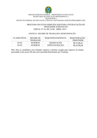 SERVIÇO PÚBLICO FEDERAL - MINISTÉRIO DA EDUCAÇÃO
SECRETARIA DE EDUCAÇÃO PROFISSIONAL E
TECNOLÓGICA
INSTITUTO FEDERAL DE EDUCAÇÃO, CIÊNCIA E TECNOLOGIA SERTÃO PERNAMBUCANO
PROCESSO SELETIVO SIMPLIFICADO PARA CONTRATAÇÃO DE
PROFESSOR SUBSTITUTO
EDITAL Nº 26, DE 24 DE ABRIL 2019
ANEXO II - REGIME DE TRABALHO E REMUNERAÇÃO
CLASSE/NÍVEL REGIME DE REQUISITO/EXIGÊNCIA REMUNERAÇÃO –
TRABALHO PROFESSOR
D/101 40 HORAS GRADUAÇÃO R$ 3.126,31
D/101 40 HORAS ESPECIALIZAÇÃO R$ 3.576,28
Obs: Para os candidatos com titulação superior à mínima exigida para ingresso na função
pretendida (vide anexo III) não será concedida Retribuição por Titulação.
 