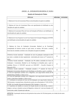 ANEXO – II         INTEGRANTE DO EDITAL N° 30/2011

                                        Quadro de Pontuação de Títulos

                                        TÍTULO                                              MÍNIMO   MÁXIMO

1. Diploma de Curso de Licenciatura Plena na área/disciplina de opção do candidato.


2. Diploma de Curso de Licenciatura Plena com apostilamento de habilitação na área
/disciplina de opção do candidato.

3. Diploma de Licenciatura Plena de Curso de Formação de Professor com habilitação na         30         30
área/disciplina de opção do candidato


4. Diploma do Curso Esquema I ou do Curso Especial de Formação Pedagógica (CEFOP)
com habilitação na área/disciplina de opção do candidato



5. Diploma do Curso de Graduação (Licenciado, Bacharel ou de Tecnólogo)
acompanhado de histórico escolar no qual conste, no mínimo, 180 (cento e oitenta)             25         25
horas/aula de conteúdos correlatos com a disciplina de opção do candidato.


6.Histórico Escolar atualizado – Graduando do curso de graduação, declaração da IES
                                                                                              15         15
que ateste a condição de aluno regularmente matriculado pelo menos no 9º semestre do
curso.
7.Histórico Escolar atualizado – Graduando com 90 créditos concluídos do Curso de
Graduação ( Licenciatura, Bacharel ou de Tecnólogo) na disciplina para a qual se
                                                                                              15         15
candidata (Parecer nº 0528/2007 aprovado em 20/08/2007 – Conselho Estadual de
Educação CEC)
8.Histórico Escolar atualizado – Graduando cursando o 7º semestre do Curso de
                                                                                              10         10
Graduação ( Licenciatura, Bacharel ou de Tecnólogo), na disciplina a qual se candidata.
9. Curso de Capacitação correlato com o Magistério, com carga horária mínima de 80
                                                                                              2           4
(oitenta) horas, limitado a 2 (dois) cursos.
10. Curso de Capacitação correlato com o Magistério, com carga horária mínima de 120
                                                                                              3           6
(cento e vinte) horas, limitado a 2 (dois) cursos.
11. Certificado de conclusão de Curso de Pós-Graduação com carga horária mínima de
360 (trezentos e sessenta) horas, oferecido de acordo com as Resoluções nº 12/83, 03/99 e     5           5
01/2001, do Conselho Nacional de Educação (CNE), limitado a 1 (um) curso.
12. Experiência de trabalho no exercício da função docente em sala de aula, inclusive
estágios e serviços voluntário na área do Magistério, mínimo de 1 (um) ano limitado a 05      1           5
(cinco) anos, sendo 1,0 pontos por cada ano.

ATENÇÃO: A pontuação máxima nos três primeiros itens acima é de 30 (trinta) pontos, em virtude de não serem
cumulativos.
 