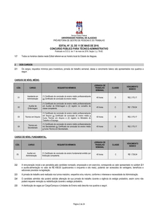 Serviço Público Federal
UNIVERSIDADE FEDERAL DE ALAGOAS
PRÓ-REITORIA DE GESTÃO DE PESSOAS E DO TRABALHO
EDITAL Nº. 32, DE 11 DE MAIO DE 2016.
CONCURSO PÚBLICO PARA TÉCNICO-ADMINISTRATIVO
Publicado no D.O.U. de 11 de maio de 2016, Seção 3, p. 76-82.
Página 2 de 24
1.7 Todos os horários citados neste Edital referem-se ao horário local do Estado de Alagoas.
2 DOS CARGOS
2.1 Os cargos, requisitos mínimos para investidura, jornada de trabalho semanal, classe e vencimento básico são apresentados nos quadros a
seguir.
CARGOS DE NÍVEL MÉDIO.
CÓD. CARGO REQUISITOS MÍNIMOS
JORNADA DE
TRABALHO
SEMANAL
CLASSE
VENCIMENTO
BÁSICO
01
Assistente em
Administração
(1) Certificado de conclusão do ensino médio profissionalizante
ou Certificado de conclusão do ensino médio.
40 horas D R$ 2.175,17
02
Auxiliar de
Enfermagem
(1) Certificado de conclusão de ensino médio profissionalizante
em Auxiliar de Enfermagem e (2) registro no conselho de
classe competente.
40 horas C R$ 1.739,04
03 Técnico em Arquivo
(1) Certificado de conclusão do ensino médio profissionalizante
em Arquivo ou Certificado de conclusão do ensino médio e
Curso Técnico em Arquivo e (2) registro no Ministério do
Trabalho e Emprego.
40 horas D R$ 2.175,17
04
Técnico em
Secretariado
(1) Certificado de conclusão do ensino médio profissionalizante
em Secretariado ou Certificado de conclusão do ensino médio
e Curso Técnico em Secretariado.
40 horas D R$ 2.175,17
CARGO DE NÍVEL FUNDAMENTAL.
CÓD. CARGO REQUISITOS MÍNIMOS
JORNADA DE
TRABALHO
SEMANAL
CLASSE
VENCIMENTO
BÁSICO
05
Auxiliar em
Administração
(1) Certificado de conclusão de ensino fundamental emitido por
Instituição competente.
40 horas C R$ 1.739,04
2.2 A remuneração inicial a ser percebida pelo candidato nomeado, empossado e em exercício, corresponde ao valor apresentado no subitem 2.1
e auxílio-alimentação no valor de R$ 458,00 (quatrocentos e cinquenta e oito reais), podendo ser acrescidos de vantagens, benefícios e
adicionais previstos na legislação.
2.3 A jornada de trabalho será realizada nos turnos matutino, vespertino e/ou noturno, conforme o interesse e necessidade da Administração.
2.4 O candidato admitido não poderá solicitar alteração de sua jornada de trabalho durante a vigência do estágio probatório, assim como não
poderá requerer remoção ou redistribuição durante o estágio probatório.
2.5 A distribuição de vagas por Cargo/Campus e Unidades de Ensino está descrita nos quadros a seguir.
 