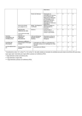 * Considerando os itens 1.6.1, alínea "f" e 1.6.2, alínea "q", não estão vedadas as inscrições de candidatos (as) para ampla concorrência (AC) para áreas
cujas vagas sejam reservadas para negros (NG) e pessoas com deficiência (PCD).
** Vaga destinada à ampla concorrência (AC)
*** Vaga destinada a negros (NG)
**** Vaga destinada a pessoas com deficiência (PCD)
Matemática
Ensino de Ciências Graduação em
licenciatura em Química
ou em Física ou em
Matemática E Mestrado
em Educação ou em
Ensino de Ciências e
Matemática ou em
Educação em Ciências e
Matemática
1 0 1 0
NÚCLEO DE DESIGN
sgn.caa@gmail.com
Moda: Tecnologia da
Confecção
Mestre em Design ou
Administração ou
Consumo
1 1 0 0
NÚCLEO DE
CIÊNCIAS DA VIDA
concursodocentencv@g
mail.com
Medicina Especialização ou
Residência Médica em
qualquer especialidade
1 0 1 0
CENTRO
ACADÊMICO DE
VITÓRIA (CAV)
NÚCLEO DE
CIÊNCIAS
BIOLÓGICAS
gpessoas.cav@ufpe.br
Ciências Biológicas:
Biologia Celular e
Biofísica
Doutorado na Área de
Ciências da Saúde ou
Biológicas
1 1 0 0
COLÉGIO DE
APLICAÇÃO
secretaria@capufpe.c
om
Comunicação e Educação
Artística
Licenciatura em Teatro ou Licenciatura em
Educação artística com habilitação em Artes
cênicas
1 1 0 0
Comunicação e Educação
Artística
Licenciatura em Música 1 1 0 0
 