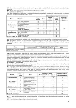 5
8.33 - Os candidatos com cabelos longos deverão mantê-los presos desde a sua identificação até sua retirada do recinto de aplicação
das provas.
8.34 - Poderá haver revista pessoal por meio da utilização de detector de metais.
9 - DAS PROVAS OBJETIVAS
9.1 - Serão aplicadas provas objetivas de Conhecimentos Básicos e Especializados, eliminatórias e classificatórias no seu conjunto,
relativas às disciplinas constantes do quadro a seguir:
Pontuação ponderada
Provas Disciplinas
Nº de
questões
Pesos
Mínima
por
disciplina
Total de
pontos
Mínima no
conjunto das
provas
D1 - Língua Portuguesa 20 1,5 9 30
1 D2 - Língua Inglesa 10 1,0 3 10
(Conhecimentos
D3 - Raciocínio Lógico-
Quantitativo
20 1,0 6 20
Básicos) D4 - Direito Constitucional e
Administrativo 20 1,5 9 30 97,5
TOTAL DA PROVA 1 90
2 D5 - Administração Geral e Pública 30 1,5 13,5 45
(Conhecimentos D6 - Ciência Política 20 1,5 9 30
Especializados) D7 – Economia 20 1,5 9 30
TOTAL DA PROVA 2 105
TOTAL GERAL DE PONTOS (máximo) 195
9.2 - Legislação com entrada em vigor após a data de publicação deste Edital não será objeto de avaliação nas provas do concurso.
9.3 - Os candidatos aprovados nas provas objetivas na forma estabelecida nas letras “a” e “b” do subitem 13.1 e classificados até o
limite fixado no quadro a seguir serão convocados, por Edital a ser publicado no Diário Oficial da União, para realização da prova
discursiva.
Quantitativo de candidatos a serem convocados
Cargo
Ampla concorrência Portadores de deficiência Total
Especialista em Políticas Públicas e
Gestão Governamental
380 20 400
9.4 - Ao total de candidatos estabelecido no subitem anterior, serão acrescidos aqueles cujas notas empatarem com o último
classificado para candidatos de ampla concorrência e para candidatos portadores de deficiência.
9.5 - Caso o número de candidatos portadores de deficiência habilitados e classificados nas provas objetivas não corresponda ao
quantitativo estabelecido no quadro constante do subitem 9.3, a diferença entre este quantitativo e o realmente existente não será
revertida aos candidatos de ampla concorrência.
9.6 - Os candidatos não classificados para efeito de realização da prova discursiva, na forma do disposto no subitem 9.3 serão
automaticamente considerados reprovados, para todos os efeitos.
10 - DA PROVA DISCURSIVA
10.1 – A Prova Discursiva, a ser aplicada somente para os candidatos a que se refere o subitem 9.3, será constituída de 4 (quatro)
partes e valerá, no máximo, 120 (cento e vinte) pontos.
10.2 – Esta prova versará sobre o desenvolvimento de 6 (seis) temas, sendo 1 (uma) Análise de Caso e 1(uma) Dissertação, em um
mínimo de 45 (quarenta e cinco) e em um máximo de 60 (sessenta) linhas cada e 4 (quatro) questionamentos, em um mínimo de 8
(oito) e em um máximo de 15 (quinze) linhas cada, em letra cursiva legível, com caneta esferográfica (tinta azul ou preta),
observados os roteiros estabelecidos na prova, conforme quadro a seguir:
Pontuação Unitária Pontuação na Prova
PARTE
Nº de
Temas
Tema Desenvolvimento do
Tema
Uso do
Idioma
(Máxima por Tema)
I – Análise de Caso 1 Gestão Governamental 20 20 40
1
Relacionado à disciplina
Direito Constitucional e/ou
Administrativo
5 5 10
II – Questões
discursivas
1
Relacionado à disciplina
Administração Geral e/ou
Pública
5 5 10
III - Dissertação 1 Políticas Públicas 20 20 40
1
Relacionado à disciplina
Ciência Política
5 5 10
IV - Questões
discursivas
1
Relacionado à disciplina
Economia
5 5 10
Pontuação máxima total 120
10.3 - A prova discursiva será aplicada com prazo mínimo de 15 (quinze dias) úteis após a publicação do resultado das provas
objetivas.
10.4 - A avaliação, em cada parte da prova discursiva abrangerá:
 