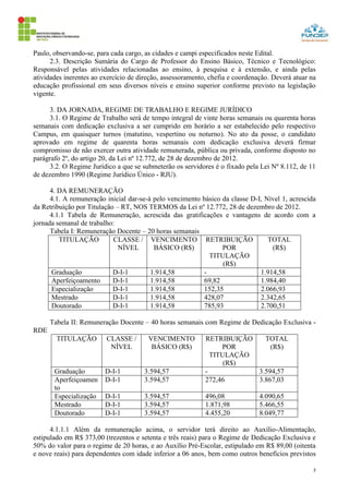2
Paulo, observando-se, para cada cargo, as cidades e campi especificados neste Edital.
2.3. Descrição Sumária do Cargo de Professor do Ensino Básico, Técnico e Tecnológico:
Responsável pelas atividades relacionadas ao ensino, à pesquisa e à extensão, e ainda pelas
atividades inerentes ao exercício de direção, assessoramento, chefia e coordenação. Deverá atuar na
educação profissional em seus diversos níveis e ensino superior conforme previsto na legislação
vigente.
3. DA JORNADA, REGIME DE TRABALHO E REGIME JURÍDICO
3.1. O Regime de Trabalho será de tempo integral de vinte horas semanais ou quarenta horas
semanais com dedicação exclusiva a ser cumprido em horário a ser estabelecido pelo respectivo
Campus, em quaisquer turnos (matutino, vespertino ou noturno). No ato da posse, o candidato
aprovado em regime de quarenta horas semanais com dedicação exclusiva deverá firmar
compromisso de não exercer outra atividade remunerada, pública ou privada, conforme disposto no
parágrafo 2º, do artigo 20, da Lei nº 12.772, de 28 de dezembro de 2012.
3.2. O Regime Jurídico a que se submeterão os servidores é o fixado pela Lei Nº 8.112, de 11
de dezembro 1990 (Regime Jurídico Único - RJU).
4. DA REMUNERAÇÃO
4.1. A remuneração inicial dar-se-á pelo vencimento básico da classe D-I, Nível 1, acrescida
da Retribuição por Titulação – RT, NOS TERMOS da Lei nº 12.772, 28 de dezembro de 2012.
4.1.1 Tabela de Remuneração, acrescida das gratificações e vantagens de acordo com a
jornada semanal de trabalho:
Tabela I: Remuneração Docente – 20 horas semanais
TITULAÇÃO CLASSE /
NÍVEL
VENCIMENTO
BÁSICO (R$)
RETRIBUIÇÃO
POR
TITULAÇÃO
(R$)
TOTAL
(R$)
Graduação D-I-1 1.914,58 - 1.914,58
Aperfeiçoamento D-I-1 1.914,58 69,82 1.984,40
Especialização D-I-1 1.914,58 152,35 2.066,93
Mestrado D-I-1 1.914,58 428,07 2.342,65
Doutorado D-I-1 1.914,58 785,93 2.700,51
Tabela II: Remuneração Docente – 40 horas semanais com Regime de Dedicação Exclusiva -
RDE
TITULAÇÃO CLASSE /
NÍVEL
VENCIMENTO
BÁSICO (R$)
RETRIBUIÇÃO
POR
TITULAÇÃO
(R$)
TOTAL
(R$)
Graduação D-I-1 3.594,57 - 3.594,57
Aperfeiçoamen
to
D-I-1 3.594,57 272,46 3.867,03
Especialização D-I-1 3.594,57 496,08 4.090,65
Mestrado D-I-1 3.594,57 1.871,98 5.466,55
Doutorado D-I-1 3.594,57 4.455,20 8.049,77
4.1.1.1 Além da remuneração acima, o servidor terá direito ao Auxílio-Alimentação,
estipulado em R$ 373,00 (trezentos e setenta e três reais) para o Regime de Dedicação Exclusiva e
50% do valor para o regime de 20 horas, e ao Auxílio Pré-Escolar, estipulado em R$ 89,00 (oitenta
e nove reais) para dependentes com idade inferior a 06 anos, bem como outros benefícios previstos
 