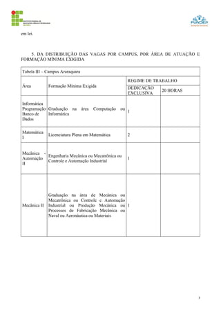 3
em lei.
5. DA DISTRIBUIÇÃO DAS VAGAS POR CAMPUS, POR ÁREA DE ATUAÇÃO E
FORMAÇÃO MÍNIMA EXIGIDA
Tabela III – Campus Araraquara
Área Formação Mínima Exigida
REGIME DE TRABALHO
DEDICAÇÃO
EXCLUSIVA
20 HORAS
Informática
Programação
Banco de
Dados
Graduação na área Computação ou
Informática
1
Matemática
I
Licenciatura Plena em Matemática 2
Mecânica -
Automação
II
Engenharia Mecânica ou Mecatrônica ou
Controle e Automação Industrial
1
Mecânica II
Graduação na área de Mecânica ou
Mecatrônica ou Controle e Automação
Industrial ou Produção Mecânica ou
Processos de Fabricação Mecânica ou
Naval ou Aeronáutica ou Materiais
1
 