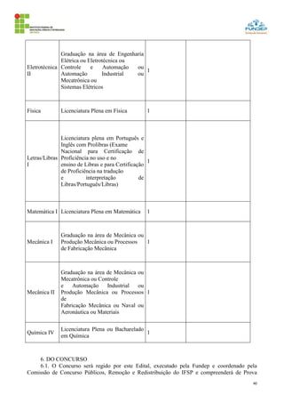 40
Eletrotécnica
II
Graduação na área de Engenharia
Elétrica ou Eletrotécnica ou
Controle e Automação ou
Automação Industrial ou
Mecatrônica ou
Sistemas Elétricos
1
Física Licenciatura Plena em Física 1
Letras/Libras
I
Licenciatura plena em Português e
Inglês com Prolibras (Exame
Nacional para Certificação de
Proficiência no uso e no
ensino de Libras e para Certificação
de Proficiência na tradução
e interpretação de
Libras/Português/Libras)
1
Matemática I Licenciatura Plena em Matemática 1
Mecânica I
Graduação na área de Mecânica ou
Produção Mecânica ou Processos
de Fabricação Mecânica
1
Mecânica II
Graduação na área de Mecânica ou
Mecatrônica ou Controle
e Automação Industrial ou
Produção Mecânica ou Processos
de
Fabricação Mecânica ou Naval ou
Aeronáutica ou Materiais
1
Química IV
Licenciatura Plena ou Bacharelado
em Química
1
6. DO CONCURSO
6.1. O Concurso será regido por este Edital, executado pela Fundep e coordenado pela
Comissão de Concurso Públicos, Remoção e Redistribuição do IFSP e compreenderá de Prova
 