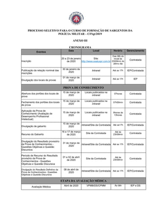 PROCESSO SELETIVO PARA O CURSO DE FORMAÇÃO DE SARGENTOS DA
POLÍCIA MILITAR – CFSgt/2019
ANEXO III
CRONOGRAMA
Eventos
Data Local Horário Gerenciamento
Inscrição
20 a 23 de janeiro
de 2020
Site:
http://www.exatuspr.com.br
Das 08h do
inicial às
23h59min do
último dia
Contratada
Publicação da relação nominal das
inscrições
30 de janeiro de
2020
Intranet Até as 17h IEP/Contratada
Divulgação dos locais de provas
01 de março de
2020
Intranet Até as 17h IEP
PROVA DE CONHECIMENTO
Abertura dos portões dos locais de
prova
15 de março de
2020
Locais publicados na
intranet
07horas Contratada
Fechamento dos portões dos locais
de prova
15 de março de
2020
Locais publicados na
intranet
07h50min Contratada
Aplicação da Prova de
Conhecimento (Avaliação de
Desempenho Profissional
Intelectual)
15 de março de
2020
Locais publicados na
intranet
8horas às
13horas
Contratada
Divulgação de gabarito
15 de março de
2020
Intranet/Site da Contratada Até as17h IEP/Contratada
Recurso do Gabarito
16 e 17 de março
de 2020
Site da Contratada
Até às
23h59min
Contratada
Divulgação do Resultado provisório
da Prova de Conhecimentos -
Questões Objetivas e Questão
Discursiva
31 de março de
2020
Intranet/Site da Contratada Até as 17h IEP/Contratada
Período de Recurso do Resultado
provisório da Prova de
Conhecimentos - Questões
Objetivas e Questão Discursiva
01 e 02 de abril
de 2020
Site da Contratada
Até às
23h59min
Contratada
Divulgação do Resultado Definitivo da
Prova de Conhecimentos - Questões
Objetivas e Questão Discursiva
08 de abril de
2020
Intranet/Site da Contratada Até as 17h IEP/Contratada
ETAPA DA AVALIAÇÃO MÉDICA
Avaliação Médica Abril de 2020 VPMB/DS/CPMM Às 08h IEP e DS
 