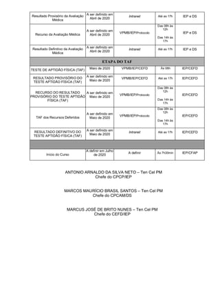 Resultado Provisório da Avaliação
Médica
A ser definido em
Abril de 2020
Intranet Até as 17h IEP e DS
Recurso da Avaliação Médica
A ser definido em
Abril de 2020
VPMB/IEP/Protocolo
Das 08h às
12h
Das 14h às
17h
IEP e DS
Resultado Definitivo da Avaliação
Médica
A ser definido em
Abril de 2020
Intranet Até as 17h IEP e DS
ETAPA DO TAF
TESTE DE APTIDÃO FÍSICA (TAF) Maio de 2020 VPMB/IEP/CEFD Às 08h IEP/CEFD
RESULTADO PROVISÓRIO DO
TESTE APTIDÃO FÍSICA (TAF)
A ser definido em
Maio de 2020
VPMB/IEP/CEFD Até as 17h IEP/CEFD
RECURSO DO RESULTADO
PROVISÓRIO DO TESTE APTIDÃO
FÍSICA (TAF)
A ser definido em
Maio de 2020
VPMB/IEP/Protocolo
Das 08h às
12h
Das 14h às
17h
IEP/CEFD
TAF dos Recursos Deferidos
A ser definido em
Maio de 2020
VPMB/IEP/Protocolo
Das 08h às
12h
Das 14h às
17h
IEP/CEFD
RESULTADO DEFINITIVO DO
TESTE APTIDÃO FÍSICA (TAF)
A ser definido em
Maio de 2020
Intranet Até as 17h IEP/CEFD
Início do Curso
A definir em Julho
de 2020
A definir Às 7h30min IEP/CFAP
ANTONIO ARNALDO DA SILVA NETO – Ten Cel PM
Chefe do CPCP/IEP
MARCOS MAURÍCIO BRASIL SANTOS – Ten Cel PM
Chefe do CPCAM/DS
MARCUS JOSÉ DE BRITO NUNES – Ten Cel PM
Chefe do CEFD/IEP
 