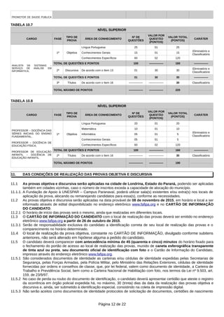 PROMOTOR DE SAÚDE PÚBLICA
TABELA 10.7
NÍVEL SUPERIOR
CARGO FASE
TIPO DE
PROVA
ÁREA DE CONHECIMENTO
Nº DE
QUESTÕES
VALOR POR
QUESTÃO
(PONTOS)
VALOR TOTAL
(PONTOS)
CARÁTER
ANALISTA DE SISTEMAS –
SERVIÇO DE ANÁLISE EM
INFORMÁTICA;
1ª Objetiva
Língua Portuguesa 25 01 25
Eliminatório e
Classificatório
Conhecimentos Gerais 15 01 15
Conhecimentos Específicos 60 02 120
TOTAL DE QUESTÕES E PONTOS 100 --------------- 160 ---------------
2ª Discursiva De acordo com o Item 13 01 30 30
Eliminatório e
Classificatório
TOTAL DE QUESTÕES E PONTOS 01 30 30 ---------------
3ª Títulos De acordo com o Item 16 –------------- –-------------- 30 Classificatório
TOTAL MÁXIMO DE PONTOS --------------- --------------- 220
TABELA 10.8
NÍVEL SUPERIOR
CARGO FASE
TIPO DE
PROVA
ÁREA DE CONHECIMENTO
Nº DE
QUESTÕES
VALOR POR
QUESTÃO
(PONTOS)
VALOR TOTAL
(PONTOS)
CARÁTER
PROFESSOR – DOCÊNCIA DAS
SÉRIES INICIAIS DO ENSINO
FUNDAMENTAL;
PROFESSOR – DOCÊNCIA DE
EDUCAÇÃO FÍSICA;
PROFESSOR DE EDUCAÇÃO
INFANTIL – DOCÊNCIA DE
EDUCAÇÃO INFANTIL.
1ª Objetiva
Língua Portuguesa 20 01 20
Eliminatório e
Classificatório
Matemática 10 01 10
Informática 05 01 5
Conhecimentos Gerais 05 01 5
Conhecimentos Específicos 60 02 120
TOTAL DE QUESTÕES E PONTOS 100 --------------- 160 ---------------
2ª Títulos De acordo com o Item 16 –------------- –-------------- 30 Classificatório
TOTAL MÁXIMO DE PONTOS --------------- --------------- 190
11. DAS CONDIÇÕES DE REALIZAÇÃO DAS PROVAS OBJETIVA E DISCURSIVA
11.1 As provas objetiva e discursiva serão aplicadas na cidade de Londrina, Estado do Paraná, podendo ser aplicadas
também em cidades vizinhas, caso o número de inscritos exceda a capacidade de alocação do município.
11.1.1. A Fundação de Apoio à UNESPAR – Campus Paranavaí, poderá utilizar sala(s) existentes e/ou extra(s) nos locais de
aplicação da prova, alocando ou remanejando candidatos para essa(s), conforme as necessidades.
11.2 As provas objetiva e discursiva serão aplicadas na data provável de 08 de novembro de 2015, em horário e local a ser
informado através de edital disponibilizado no endereço eletrônico www.fafipa.org e no CARTÃO DE INFORMAÇÃO
DO CANDIDATO.
11.2.1 O horário de início das provas será o mesmo, ainda que realizadas em diferentes locais.
11.3 O CARTÃO DE INFORMAÇÃO DO CANDIDATO com o local de realização das provas deverá ser emitido no endereço
eletrônico www.fafipa.org a partir de 26 de outubro de 2015.
11.3.1 Serão de responsabilidade exclusiva do candidato a identificação correta de seu local de realização das provas e o
comparecimento no horário determinado.
11.4 O local de realização da prova objetiva, constante no CARTÃO DE INFORMAÇÃO, divulgado conforme subitens
anteriores, não será alterado em hipótese alguma a pedido do candidato.
11.5 O candidato deverá comparecer com antecedência mínima de 45 (quarenta e cinco) minutos do horário fixado para
o fechamento do portão de acesso ao local de realização das provas, munido de caneta esferográfica transparente
de tinta azul ou preta, seu documento oficial de identificação com foto e o Cartão de Informação do Candidato,
impresso através do endereço eletrônico www.fafipa.org.
11.5.1 São considerados documentos de identidade as carteiras e/ou cédulas de identidade expedidas pelas Secretarias de
Segurança, pelas Forças Armadas, pela Polícia Militar, pelo Ministério das Relações Exteriores, cédulas de identidade
fornecidas por ordens e conselhos de classe, que, por lei federal, valem como documento de identidade, a Carteira de
Trabalho e Previdência Social, bem como a Carteira Nacional de Habilitação com foto, nos termos da Lei nº 9.503, art.
159, de 23/9/97.
11.5.2 No caso de perda ou roubo do documento de identificação, o candidato deverá apresentar certidão que ateste o registro
da ocorrência em órgão policial expedida há, no máximo, 30 (trinta) dias da data da realização das provas objetiva e
discursiva e, ainda, ser submetido à identificação especial, consistindo na coleta de impressão digital.
11.5.3 Não serão aceitos como documentos de identidade protocolos de solicitação de documentos, certidões de nascimento
Página 12 de 22
 