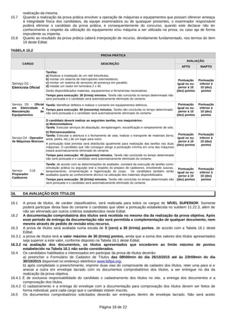 realização da mesma.
15.7 Quando a realização da prova prática envolver a operação de máquinas e equipamentos que possam oferecer ameaça
à integridade física dos candidatos, da equipe examinadora ou de quaisquer presentes, o examinador responsável
poderá eliminar o candidato da prova prática, e consequentemente do concurso, quando este declarar não ter
conhecimento a respeito da utilização do equipamento e/ou máquina a ser utilizada na prova, ou caso aja de forma
imprudente ou imperita.
15.8 Quanto ao resultado da prova prática caberá interposição de recurso, devidamente fundamentado, nos termos do item
19 deste Edital.
TABELA 15.2
PROVA PRÁTICA
CARGO DESCRIÇÃO
AVALIAÇÃO
APTO INAPTO
Serviço D1 -
Eletricista Oficial
Tarefas:
a) Realizar a instalação de um relé fotocélulas;
b) montar um sistema de interruptores intermediários;
c) montar um sistema de sensores de presença em paralelo;
d) instalar um reator em luminária 2 x 40.
Serão disponibilizados materiais, equipamentos e ferramentas necessárias.
Tempo para execução: 30 (trinta) minutos. Tarefa não concluída no tempo determinado não
será pontuada e o candidato será automaticamente eliminado do certame.
Pontuação
igual ou su-
perior à 10
(dez) pontos
Pontuação
inferior à
10 (dez)
pontos
Serviço D5 - Oficial
em Eletricidade e
Manutenção de
Equipamentos
Tarefa: Identificar defeitos e realizar o conserto em equipamentos elétricos.
Tempo para execução: 60 (sessenta) minutos. Tarefa não concluída no tempo determinado
não será pontuada e o candidato será automaticamente eliminado do certame.
Pontuação
igual ou su-
perior à 10
(dez) pontos
Pontuação
inferior à
10 (dez)
pontos
Serviço D4 - Operador
de Máquinas Motrizes
O candidato deverá realizar as seguintes tarefas, nos maquinários:
a) Motoniveladora:
Tarefa: Executar serviços de abaulação, terraplanagem, escarificação e rampeamento de solo.
b) Retroescavadeira:
Tarefa: Executar a abertura e o fechamento de vala; realizar o transporte de materiais (terra,
areia, pedra, etc.) de um lugar para outro.
A pontuação total prevista será distribuída igualmente para realização das tarefas nas duas
máquinas. O candidato que não conseguir atingir a pontuação mínima em uma das máquinas
estará automaticamente eliminado do certame.
Tempo para execução: 40 (quarenta) minutos. Tarefa não concluída no tempo determinado
não será pontuada e o candidato será automaticamente eliminado do certame.
Pontuação
igual ou su-
perior à 10
(dez) pontos
Pontuação
inferior à
10 (dez)
pontos
Serviço C18 -
Preparador de
Cadáveres
Tarefa: de acordo com as determinações do avaliador, constará da execução de tarefas como:
simulação prática ou arguição oral a respeito do preparo de cadáveres, envolvendo suturas,
tamponamento, ornamentação e higienização do corpo. Os candidatos também serão
avaliados quanto ao conhecimento técnico na utilização dos materiais disponibilizados.
Tempo para execução: 30 (trinta) minutos. Tarefa não concluída no tempo determinado não
será pontuada e o candidato será automaticamente eliminado do certame.
Pontuação
igual ou su-
perior à 10
(dez) pontos
Pontuação
inferior à
10 (dez)
pontos
16. DA AVALIAÇÃO DOS TÍTULOS
16.1 A prova de títulos, de caráter classificatório, será realizada para todos os cargos de NÍVEL SUPERIOR. Somente
poderá participar desta fase do certame o candidato que obter a pontuação estabelecida no subitem 11.22.3, além de
não ser eliminado por outros critérios estabelecidos neste Edital.
16.2 A documentação comprobatória dos títulos será recebida no mesmo dia da realização da prova objetiva. Após
esse período de entrega da documentação não será permitida a complementação de qualquer documento, nem
mesmo através de pedido de revisão e/ou recurso.
16.3 A prova de títulos será avaliada numa escala de 0 (zero) a 30 (trinta) pontos, de acordo com a Tabela 16.1 deste
Edital;
16.3.1 a prova de títulos terá o valor máximo de 30 (trinta) pontos, ainda que a soma dos valores dos títulos apresentados
seja superior a este valor, conforme disposto na Tabela 16.1 deste Edital;
16.3.2 na avaliação dos documentos, os títulos apresentados que excederem ao limite máximo de pontos
estabelecido na Tabela 16.1 não serão considerados.
16.4 Os candidatos habilitados e interessados em participar da prova de títulos deverão:
a) preencher o Formulário de Cadastro de Títulos das 08h00min do dia 26/10/2015 até às 23h59min do dia
30/10/2015 disponível no endereço eletrônico www.fafipa.org;
b) após completado o preenchimento, imprimir duas vias do comprovante de cadastro dos títulos, reter uma para si e
anexar a outra em envelope lacrado com os documentos comprobatórios dos títulos, a ser entregue no dia da
realização da prova objetiva.
16.4.1 É de exclusiva responsabilidade do candidato o cadastramento dos títulos no site, a entrega dos documentos e a
comprovação dos títulos.
16.4.2 O cadastramento e a entrega do envelope com a documentação para comprovação dos títulos devem ser feitos de
forma individual, para cada cargo que o candidato estiver inscrito.
16.5 Os documentos comprobatórios solicitados deverão ser entregues dentro de envelope lacrado. Não será aceito
Página 18 de 22
 