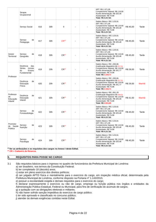 Terapia
Ocupacional
ART: R$ 1.571,85
Complemento Salarial: R$ 119,59
Auxílio Alimentação: R$ 325,48
Assiduidade: R$ 74,98
Total: R$ 4.217,81
Serviço Social 416 30h 4 - -
Salário Básico: R$ 2.125,91
ART: R$ 1.571,85
Complemento Salarial: R$ 119,59
Auxílio Alimentação: R$ 325,48
Assiduidade: R$ 74,98
Total: R$ 4.217,81
R$ 45,00 Tarde
Serviço de
Pedagogia
417 30h CR(2)
- -
Salário Básico: R$ 2.125,91
ART: R$ 1.571,85
Complemento Salarial: R$ 119,59
Auxílio Alimentação: R$ 325,48
Assiduidade: R$ 74,98
Total: R$ 4.217,81
R$ 45,00 Tarde
Gestor
Territorial
Serviço de
Geografia
418 30h CR(2)
- -
Salário Básico: R$ 2.125,91
ART: R$ 1.571,85
Complemento Salarial: R$ 119,59
Auxílio Alimentação: R$ 325,48
Assiduidade: R$ 74,98
Total: R$ 4.217,81
R$ 45,00 Tarde
Professor
Docência das
Séries Iniciais
do Ensino
Fundamental
419 20h CR(2)
- -
Salário Básico: R$ 1.300,86
Gratificação Magistério:R$ 317,51
Complemento Salarial: R$ 119,59
Auxílio Alimentação: R$ 341,77
Assiduidade: R$ 74,98
Total: R$ 2.154,71
R$ 28,00 Tarde
Docência de
Educação
Física
420 20h CR(2)
- -
Salário Básico: R$ 1.300,86
Gratificação Magistério:R$ 317,51
Complemento Salarial: R$ 119,59
Auxílio Alimentação: R$ 341,77
Assiduidade: R$ 74,98
Total: R$ 2.154,71
R$ 29,00 Manhã
Professor
de
Educação
Infantil
Docência de
Educação
Infantil
421 30h CR(2)
- -
Salário Básico: R$ 1.951,29
Gratificação Magistério:R$ 444,51
Complemento Salarial: R$ 119,59
Auxílio Alimentação: R$ 325,48
Assiduidade: R$ 74,98
Total: R$ 2.915,85
R$ 41,00 Manhã
Promotor
de Saúde
Pública
Serviço de
Fonoaudiologia
422 30h CR(2)
- -
Salário Básico: R$ 2.125,91
ART: R$ 1.571,85
Complemento Salarial: R$ 119,59
Auxílio Alimentação: R$ 325,48
Assiduidade: R$ 74,98
Total: R$ 4.217,81
R$ 45,00 Tarde
Serviço de
Nutrição
423 30h CR(2)
- -
Salário Básico: R$ 2.125,91
ART: R$ 1.571,85
Complemento Salarial: R$ 119,59
Auxílio Alimentação: R$ 325,48
Assiduidade: R$ 74,98
Total: R$ 4.217,81
R$ 45,00 Tarde
Serviço de
Psicologia
424 30h CR(2)
- -
Salário Básico: R$ 2.125,91
ART: R$ 1.571,85
Complemento Salarial: R$ 119,59
Auxílio Alimentação: R$ 325,48
Assiduidade: R$ 74,98
Total: R$ 4.217,81
R$ 45,00 Tarde
(1)
Ver as atribuições e os requisitos dos cargos no Anexo I deste Edital.
(2)
CR = Cadastro de Reserva.
3. REQUISITOS PARA POSSE NO CARGO
3.1 São requisitos básicos para o ingresso no quadro de funcionários da Prefeitura Municipal de Londrina:
a) ser brasileiro, nos termos da Constituição Federal;
b) ter completado 18 (dezoito) anos;
c) estar em pleno exercício dos direitos políticos;
d) ser julgado APTO física e mentalmente para o exercício do cargo, em inspeção médica oficial, determinada pela
Prefeitura Municipal de Londrina, conforme disposto na Portaria nº 1.143/2015;
e) possuir a escolaridade exigida e demais requisitos para o exercício do cargo;
f) declarar expressamente o exercício ou não de cargo, emprego ou função pública nos órgãos e entidades da
Administração Pública Estadual, Federal ou Municipal, para fins de verificação do acúmulo de cargos;
g) a quitação com as obrigações eleitorais e militares;
h) não haver sofrido sanção impeditiva do exercício de cargo público;
i) ter sido aprovado e classificado no concurso público;
j) atender às demais exigências contidas neste Edital.
Página 4 de 22
 