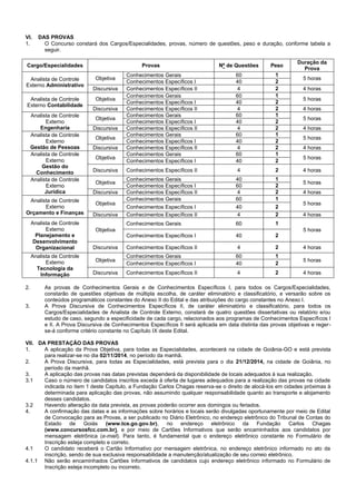 VI. DAS PROVAS 
1. O Concurso constará dos Cargos/Especialidades, provas, número de questões, peso e duração, conforme tabela a seguir. 
Cargo/Especialidades Provas Nº de Questões Peso Duração da Prova 
Analista de Controle Externo Administrativo 
Objetiva 
Conhecimentos Gerais 
60 
1 
5 horas 
Conhecimentos Específicos I 
40 
2 
Discursiva 
Conhecimentos Específicos II 
4 
2 
4 horas 
Analista de Controle Externo Contabilidade 
Objetiva 
Conhecimentos Gerais 
60 
1 
5 horas 
Conhecimentos Específicos I 
40 
2 
Discursiva 
Conhecimentos Específicos II 
4 
2 
4 horas 
Analista de Controle Externo 
Engenharia 
Objetiva 
Conhecimentos Gerais 
60 
1 
5 horas 
Conhecimentos Específicos I 
40 
2 
Discursiva 
Conhecimentos Específicos II 
4 
2 
4 horas 
Analista de Controle Externo 
Gestão de Pessoas 
Objetiva 
Conhecimentos Gerais 
60 
1 
5 horas 
Conhecimentos Específicos I 
40 
2 
Discursiva 
Conhecimentos Específicos II 
4 
2 
4 horas 
Analista de Controle Externo 
Gestão do Conhecimento 
Objetiva 
Conhecimentos Gerais 
60 
1 
5 horas 
Conhecimentos Específicos I 
40 
2 
Discursiva 
Conhecimentos Específicos II 
4 
2 
4 horas 
Analista de Controle Externo 
Jurídica 
Objetiva 
Conhecimentos Gerais 
40 
1 
5 horas 
Conhecimentos Específicos I 
60 
2 
Discursiva 
Conhecimentos Específicos II 
4 
2 
4 horas 
Analista de Controle Externo 
Orçamento e Finanças 
Objetiva 
Conhecimentos Gerais 
60 
1 
5 horas 
Conhecimentos Específicos I 
40 
2 
Discursiva 
Conhecimentos Específicos II 
4 
2 
4 horas 
Analista de Controle Externo 
Planejamento e Desenvolvimento Organizacional 
Objetiva 
Conhecimentos Gerais 
60 
1 
5 horas 
Conhecimentos Específicos I 
40 
2 
Discursiva 
Conhecimentos Específicos II 
4 
2 
4 horas 
Analista de Controle Externo 
Tecnologia da 
Informação 
Objetiva 
Conhecimentos Gerais 
60 
1 
5 horas 
Conhecimentos Específicos I 
40 
2 
Discursiva 
Conhecimentos Específicos II 
4 
2 
4 horas 
2. As provas de Conhecimentos Gerais e de Conhecimentos Específicos I, para todos os Cargos/Especialidades, constarão de questões objetivas de múltipla escolha, de caráter eliminatório e classificatório, e versarão sobre os conteúdos programáticos constantes do Anexo II do Edital e das atribuições do cargo constantes no Anexo I. 
3. A Prova Discursiva de Conhecimentos Específicos II, de caráter eliminatório e classificatório, para todos os Cargos/Especialidades de Analista de Controle Externo, constará de quatro questões dissertativas ou relatório e/ou estudo de caso, segundo a especificidade de cada cargo, relacionados aos programas de Conhecimentos Específicos I e II. A Prova Discursiva de Conhecimentos Específicos II será aplicada em data distinta das provas objetivas e reger- se-á conforme critério constante no Capítulo IX deste Edital. 
VII. DA PRESTAÇÃO DAS PROVAS 
1. A aplicação da Prova Objetiva, para todas as Especialidades, acontecerá na cidade de Goiânia-GO e está prevista para realizar-se no dia 02/11/2014, no período da manhã. 
2. A Prova Discursiva, para todas as Especialidades, está prevista para o dia 21/12/2014, na cidade de Goiânia, no período da manhã. 
3. A aplicação das provas nas datas previstas dependerá da disponibilidade de locais adequados à sua realização. 
3.1 Caso o número de candidatos inscritos exceda à oferta de lugares adequados para a realização das provas na cidade indicada no item 1 deste Capítulo, a Fundação Carlos Chagas reserva-se o direito de alocá-los em cidades próximas à determinada para aplicação das provas, não assumindo qualquer responsabilidade quanto ao transporte e alojamento desses candidatos. 
3.2 Havendo alteração da data prevista, as provas poderão ocorrer aos domingos ou feriados. 
4. A confirmação das datas e as informações sobre horários e locais serão divulgadas oportunamente por meio de Edital de Convocação para as Provas, a ser publicado no Diário Eletrônico, no endereço eletrônico do Tribunal de Contas do Estado de Goiás (www.tce.go.gov.br), no endereço eletrônico da Fundação Carlos Chagas (www.concursosfcc.com.br), e por meio de Cartões Informativos que serão encaminhados aos candidatos por mensagem eletrônica (e-mail). Para tanto, é fundamental que o endereço eletrônico constante no Formulário de Inscrição esteja completo e correto. 
4.1 O candidato receberá o Cartão Informativo por mensagem eletrônica, no endereço eletrônico informado no ato da inscrição, sendo de sua exclusiva responsabilidade a manutenção/atualização de seu correio eletrônico. 
4.1.1 Não serão encaminhados Cartões Informativos de candidatos cujo endereço eletrônico informado no Formulário de Inscrição esteja incompleto ou incorreto.  