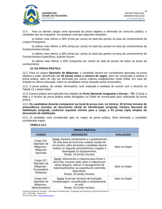 14
                                                                                                                               SECRETARIA DA
                                                                                                                              ADMINISTRAÇÃO
                                                                                                                                www.secad.to.gov.br




11.4   Para os demais cargos será reprovado da prova objetiva e eliminado do concurso público, o
candidato que se enquadrar em qualquer uma das seguintes situações:
       a) obtiver nota inferior a 30% (trinta por cento) do total dos pontos na área de conhecimento de
Língua Portuguesa;
      b) obtiver nota inferior a 30% (trinta por cento) do total dos pontos na área de conhecimento de
Conhecimentos Gerais;
      c) obtiver nota inferior a 30% (trinta por cento) do total dos pontos na área de conhecimento de
Conhecimentos Específicos, quando houver;
       d) obtiver nota inferior a 50% (cinquenta por cento) do total de pontos de todas as áreas de
conhecimento.
         12. DA PROVA PRÁTICA
12.1. Para os cargos Operador de Máquinas, o candidato deverá ser considerado aprovado na prova
objetiva e estar classificado até 02 (duas) vezes o número de vagas, para ser convocado a realizar a
prova prática, além de não ser eliminado por outros critérios estabelecidos neste Edital. Em caso de
empate na última colocação, todos os candidatos nessa situação serão convocados.
12.2. A prova prática, de caráter eliminatório, será realizada e avaliada de acordo com o descrito na
Tabela 12.1 deste Edital.
12.3. A prova prática será aplicada nas cidades de Porto Nacional, Araguaína e Gurupi – TO. O local, a
data e o horário da prova prática serão divulgados no Edital de convocação para realização da prova
prática.
12.4. Os candidatos deverão comparecer ao local de prova com, no mínimo, 30 (trinta) minutos de
antecedência munidos de documento oficial de identificação (original), Carteira Nacional de
Habilitação (original), conforme requisito mínimo para o cargo, e 01 (uma) cópia simples do
documento de habilitação.
12.5. O candidato será considerado apto ou inapto na prova prática. Será eliminado o candidato
considerado inapto.
         TABELA 12.1
                                                                   PROVA PRÁTICA
                 CARGO                                          DESCRIÇÃO                                              AVALIAÇÃO
                                       Tarefa: Realizar tombamento e o gradeamento
              Cargo 116:
                                        de uma área de terra e/ou realizar roçada de
              Operador de
                                       um terreno; além da tarefa o candidato deverá
              Máquinas -                                                                                               Apto ou Inapto
                                       realizar os seguinte procedimentos: engatar e
               Máquinas
                                                desengatar os equipamentos.
               Agrícolas
                                                 Tempo: 20 (vinte) minutos.
                                        Tarefa: Movimentar a máquina para frente e
              Cargo 117:
                                        para trás; escavar valas; girar a máquina por
              Operador de
                                         vários ângulos; efetuar o carregamento de
              Máquinas -                                                                                               Apto ou Inapto
                                        materiais/entulhos na caçamba de caminhão
              Escavadeira
                                                         basculante.
               Hidráulica
                                                 Tempo: 20 (vinte) minutos.
             Cargo 118:                     Tarefa: Executar serviços de baulação,                                     Apto ou Inapto
             Operador de                terraplanagem, escarificação e rampeamento
             Máquinas -                                    no solo.
            Motoniveladora                        Tempo: 20 (vinte) minutos.
Governo do Estado do Tocantins – Secretaria da Administração - Esplanadas das Secretarias, Praça dos Girassóis s/n –
CEP.: 77001-906 – Palmas-TO
Tel. (63) 218-1500 – www.secad.to.gov.br
 