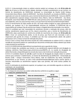 6.4.9.1.2 A documentação citada no subitem anterior poderá ser entregue até o dia 30 de julho de
2012, das 8 horas às 18 horas (exceto sábado, domingo e feriado), pessoalmente ou por terceiro, na
Central de Atendimento do CESPE/UnB, localizada na Universidade de Brasília (UnB) Campus
Universitário Darcy Ribeiro, Sede do CESPE/UnB – Asa Norte, Brasília/DF, ou enviada via SEDEX ou carta
registrada com aviso de recebimento, para a Central de Atendimento do CESPE/UnB – Concurso ANATEL
2012 (atendimento especial) Campus Universitário Darcy Ribeiro, Sede do CESPE/UnB – Asa Norte,
Brasília/DF, Caixa Postal 4488, CEP 70904-970 até a data prevista acima. Após esse período, a solicitação
será indeferida, salvo nos casos de força maior e nos que forem de interesse da Administração Pública.
6.4.9.2 O fornecimento da cópia simples do CPF e do laudo médico (original ou cópia autenticada em
cartório), por qualquer via, é de responsabilidade exclusiva do candidato. O CESPE/UnB não se
responsabiliza por qualquer tipo de extravio que impeça a chegada dessa documentação a seu destino.
6.4.9.3 A candidata que tiver necessidade de amamentar durante a realização das provas, além de
solicitar atendimento especial para tal fim, deverá encaminhar, para a Central de Atendimento do
CESPE/UnB, cópia autenticada em cartório da certidão de nascimento da criança, até 30 de julho de
2012, e levar um acompanhante adulto, no dia da prova, que ficará em sala reservada e será o
responsável pela guarda da criança. A candidata que não levar acompanhante adulto não poderá
permanecer com a criança no local de realização das provas.
6.4.9.3.1 Caso a criança ainda não tenha nascido até a data estabelecida no subitem 6.4.9.3, a cópia da
certidão de nascimento poderá ser substituída por documento emitido pelo médico obstetra que ateste
a data provável do nascimento.
6.4.9.3.2 O CESPE/UnB não disponibilizará acompanhante para a guarda de criança.
6.4.9.4 A relação dos candidatos que tiveram o seu atendimento especial deferido será divulgada no
endereço eletrônico http://www.cespe.unb.br/concursos/ANATEL_12, na ocasião da divulgação do
edital informando a disponibilização da consulta dos locais e dos horários de realização das provas.
6.4.9.4.1 O candidato disporá de um dia a partir da data de divulgação da relação citada no subitem
anterior para contestar o indeferimento, na Central de Atendimento do CESPE/UnB – Universidade de
Brasília (UnB) – Campus Universitário Darcy Ribeiro, Sede do CESPE/UnB, Asa Norte, Brasília/DF;
pessoalmente ou por terceiro, ou pelo e-mail atendimentoespecial@cespe.unb.br, restrito apenas a
assuntos relacionados ao atendimento especial. Após esse período, não serão aceitos pedidos de
revisão.
6.4.9.5 A solicitação de atendimento especial, em qualquer caso, será atendida segundo os critérios de
viabilidade e de razoabilidade.
7 DAS ETAPAS DO CONCURSO
7.1 As etapas do concurso e seu caráter estão descritos conforme os quadros a seguir.
7.1.1 ANALISTA ADMINISTRATIVO
                                                                         Nº DE
     ETAPAS         PROVA/TIPO       ÁREA DE CONHECIMENTO                                    CARÁTER
                                                                   ITENS/QUESTÕES
                   (P1) Objetiva    Conhecimentos Básicos                  50
                   (P2) Objetiva    Conhecimentos Específicos              70             ELIMINATÓRIO
                   (P3) Discursiva Conhecimentos Básicos e                                       E
                                                                            3
     1ª etapa                       Específicos                                          CLASSIFICATÓRIO
                   (P4) Discursiva Conhecimentos Específicos                1
                   (P5) Avaliação
                                                  –                         –            CLASSIFICATÓRIO
                   de títulos
                   Curso de                                                               ELIMINATÓRIO
     2ª etapa      Formação                       –                         –                    E
                   Profissional                                                          CLASSIFICATÓRIO
 
