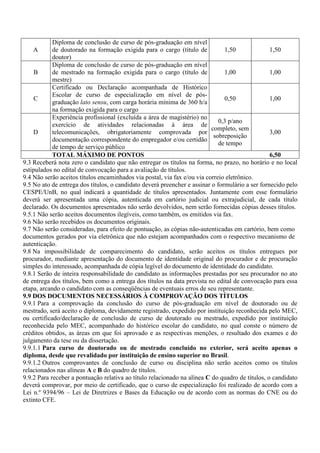 Diploma de conclusão de curso de pós-graduação em nível
    A       de doutorado na formação exigida para o cargo (título de           1,50              1,50
            doutor)
            Diploma de conclusão de curso de pós-graduação em nível
    B       de mestrado na formação exigida para o cargo (título de            1,00              1,00
            mestre)
            Certificado ou Declaração acompanhada de Histórico
            Escolar de curso de especialização em nível de pós-
    C                                                                          0,50              1,00
            graduação lato sensu, com carga horária mínima de 360 h/a
            na formação exigida para o cargo
            Experiência profissional (excluída a área de magistério) no
                                                                             0,3 p/ano
            exercício de atividades relacionadas à área de
                                                                          completo, sem
    D       telecomunicações, obrigatoriamente comprovada por                                    3,00
                                                                           sobreposição
            documentação correspondente do empregador e/ou certidão
                                                                             de tempo
            de tempo de serviço público
            TOTAL MÁXIMO DE PONTOS                                                               6,50
9.3 Receberá nota zero o candidato que não entregar os títulos na forma, no prazo, no horário e no local
estipulados no edital de convocação para a avaliação de títulos.
9.4 Não serão aceitos títulos encaminhados via postal, via fax e/ou via correio eletrônico.
9.5 No ato de entrega dos títulos, o candidato deverá preencher e assinar o formulário a ser fornecido pelo
CESPE/UnB, no qual indicará a quantidade de títulos apresentados. Juntamente com esse formulário
deverá ser apresentada uma cópia, autenticada em cartório judicial ou extrajudicial, de cada título
declarado. Os documentos apresentados não serão devolvidos, nem serão fornecidas cópias desses títulos.
9.5.1 Não serão aceitos documentos ilegíveis, como também, os emitidos via fax.
9.6 Não serão recebidos os documentos originais.
9.7 Não serão consideradas, para efeito de pontuação, as cópias não-autenticadas em cartório, bem como
documentos gerados por via eletrônica que não estejam acompanhados com o respectivo mecanismo de
autenticação.
9.8 Na impossibilidade de comparecimento do candidato, serão aceitos os títulos entregues por
procurador, mediante apresentação do documento de identidade original do procurador e de procuração
simples do interessado, acompanhada de cópia legível do documento de identidade do candidato.
9.8.1 Serão de inteira responsabilidade do candidato as informações prestadas por seu procurador no ato
de entrega dos títulos, bem como a entrega dos títulos na data prevista no edital de convocação para essa
etapa, arcando o candidato com as conseqüências de eventuais erros de seu representante.
9.9 DOS DOCUMENTOS NECESSÁRIOS À COMPROVAÇÃO DOS TÍTULOS
9.9.1 Para a comprovação da conclusão do curso de pós-graduação em nível de doutorado ou de
mestrado, será aceito o diploma, devidamente registrado, expedido por instituição reconhecida pelo MEC,
ou certificado/declaração de conclusão de curso de doutorado ou mestrado, expedido por instituição
reconhecida pelo MEC, acompanhado do histórico escolar do candidato, no qual conste o número de
créditos obtidos, as áreas em que foi aprovado e as respectivas menções, o resultado dos exames e do
julgamento da tese ou da dissertação.
9.9.1.1 Para curso de doutorado ou de mestrado concluído no exterior, será aceito apenas o
diploma, desde que revalidado por instituição de ensino superior no Brasil.
9.9.1.2 Outros comprovantes de conclusão de curso ou disciplina não serão aceitos como os títulos
relacionados nas alíneas A e B do quadro de títulos.
9.9.2 Para receber a pontuação relativa ao título relacionado na alínea C do quadro de títulos, o candidato
deverá comprovar, por meio de certificado, que o curso de especialização foi realizado de acordo com a
Lei n.º 9394/96 – Lei de Diretrizes e Bases da Educação ou de acordo com as normas do CNE ou do
extinto CFE.
 