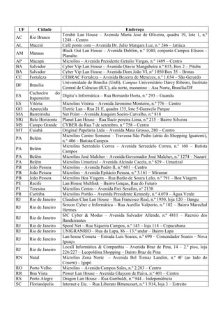 UF       Cidade                                           Endereço
                        Terabit Lan House – Avenida Maria Jose de Oliveira, quadra 19, lote 1, n.º
AC    Rio Branco
                        1248 – Centro
AL    Maceió            Café ponto com – Avenida Dr. Julio Marques Luz, n.° 246 – Jatiúca
                        Black Out Lan House – Avenida Dublim, n.º 1040, conjunto Campos Elíseos –
AM    Manaus
                        Planalto
AP    Macapá            Microlins – Avenida Presidente Getulio Vargas, n.º 1489 – Centro
BA    Salvador          Cyber Vip Lan House – Avenida Otavio Mangabeira n.º 815, Box 2 – Pituba
BA    Salvador          Cyber Vip Lan House – Avenida Dom João VI, n° 1050 Box 35 – Brotas
CE    Fortaleza         CEBRAC Fortaleza – Avenida Bezerra de Menezes, n.º 1.034 – São Gerardo
                        Universidade de Brasília (UnB), Campus Universitário Darcy Ribeiro, Instituto
DF    Brasília
                        Central de Ciências (ICC), ala norte, mezanino – Asa Norte, Brasília/DF
      Cachoeiro    do
ES                      Digitu’s Informática – Rua Bernardo Horta, n.º 293 – Guandu
      Itapemirim
ES    Vitória           Microlins Vitória – Avenida Jeronimo Monteiro, n.º 776 – Centro
GO    Aparecida         Eletric Lan – Rua 21 E, quadra 135, lote 5 Garavelo Parque
MA    Barreirinha       Net Point – Avenida Joaquim Soeiro Carvalho, n.º 818
MG    Belo Horizonte    Planet Lan House – Rua Ilacir pereira Lima, n.º 215 – Bairro Silveira
MS    Campo Grande      CYBER da Rua 7 de setembro, n.º 758 – Centro
MT    Cuiabá            Original Papelaria Ltda – Avenida Mato Grosso, 280 – Centro
                        Microlins Centro Somensi – Travessa São Pedro (atrás do Shopping Iguatemi),
PA    Belém
                        n.° 406 – Batista Campos
                        Microlins Serzedelo Correa – Avenida Serzedelo Correa, n.º 160 – Batista
PA    Belém
                        Campos
PA    Belém             Microlins José Malcher – Avenida Governador José Malcher, n.º 1274 – Nazaré
PA    Belém             Microlins Umarizal – Avenida Alcindo Cacela, n.º 829 – Umarizal
PB    João Pessoa       Microlins – Avenida Pedro II, n.º 601 – Centro
PB    João Pessoa       Microlins – Avenida Epitácio Pessoa, n.º 3.161 – Miramar
PB    João Pessoa       Microlins Boa Viagem – Rua Barão de Souza Leão, n.º 791 – Boa Viagem
PE    Recife            Lan House Multlink – Bairro Graças, Rua do Futuro
PI    Teresina          Microlins Centro – Avenida Frei Serafim, n° 2138
PR    Curitiba          Microlins Portão – Avenida Presidente Kennedy, n.º 4.070 – Água Verde
RJ    Rio de Janeiro    Claudius Clan Lan House – Rua Francisco Real, n.º 1950, loja 120 – Bangu
                        Sercon Cyber e Informática – Rua Aurélio Valporto, n.º 102 – Bairro Marechal
RJ    Rio de Janeiro
                        Hermes
                        SIC Cyber & Modas – Avenida Salvador Allende, n.º 4811 – Recreio dos
RJ    Rio de Janeiro
                        Bandeirantes
RJ    Rio de Janeiro    Speed Net – Rua Siqueira Campos, n.º 143 – loja 118 – Copacabana
RJ    Rio de Janeiro    UNIGRANRIO – Rua da Lapa, 86 – 13.º andar – Bairro Lapa
                        Lan house Cometa – Estrada Luis Soares, n.º 690 – Comendador Soares – Nova
RJ    Rio de Janeiro
                        Iguaçu
                        Locall Informática & Companhia – Avenida Braz de Pina, 14 – 2.º piso, loja
RJ    Rio de Janeiro
                        226/227 – Leopoldina Shopping – Bairro Braz de Pina
RN    Natal             Microlins Zona Norte – Avenida Bel Tomaz Landim, n.º 4F (ao lado do
                        Cosern) – Igapó
RO    Porto Velho       Microlins – Avenida Campos Sales, n.º 2.283 – Centro
RR    Boa Vista         Power Lan House – Avenida Glaycon de Paiva, n.º 401 – Centro
RS    Porto Alegre      Dragon Lan House – Rua Garibaldi, n.º 944 – Independência
SC    Florianópolis     Internet e Etc. – Rua Liberato Bittencourt, n.º 1.914, loja 3 – Estreito
 