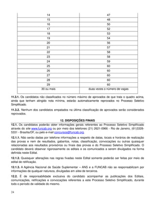 24
14 47
15 48
16 50
17 52
18 53
19 54
20 56
21 57
22 58
23 58
24 59
25 60
26 60
27 60
28 60
29 60
30 ou mais duas vezes o número de vagas
11.3.1. Os candidatos não classificados no número máximo de aprovados de que trata o quadro acima,
ainda que tenham atingido nota mínima, estarão automaticamente reprovados no Processo Seletivo
Simplificado.
11.3.2. Nenhum dos candidatos empatados na última classificação de aprovados serão considerados
reprovados.
12. DISPOSIÇÕES FINAIS
12.1. Os candidatos poderão obter informações gerais referentes ao Processo Seletivo Simplificado
através do site www.funcab.org ou por meio dos telefones (21) 2621-0966 - Rio de Janeiro, (61)3328-
5331 - Brasília/DF, ou pelo e-mail concursos@funcab.org.
12.1.1. Não serão dadas por telefone informações a respeito de datas, locais e horários de realização
das provas e nem de resultados, gabaritos, notas, classificação, convocações ou outras quaisquer
relacionadas aos resultados provisórios ou finais das provas e do Processo Seletivo Simplificado. O
candidato deverá observar rigorosamente os editais e os comunicados a serem divulgados na forma
definida neste Edital.
12.1.2. Quaisquer alterações nas regras fixadas neste Edital somente poderão ser feitas por meio de
edital de retificação.
12.1.3. A Agência Nacional de Saúde Suplementar – ANS e a FUNCAB não se responsabilizam por
informações de qualquer natureza, divulgadas em sites de terceiros.
12.2. É de responsabilidade exclusiva do candidato acompanhar as publicações dos Editais,
comunicações, retificações e convocações referentes a este Processo Seletivo Simplificado, durante
todo o período de validade do mesmo.
 