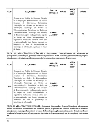 31
COD REQUISITO
ÁREA DE
LOTAÇÃO
VAGAS
VAGA
PARA
PCD*
TOTAL
S24
Graduação em Análise de Sistemas, Ciências
da Computação, Processamento de Dados,
Sistemas de Informação, Informática,
Tecnologia em Gestão da Tecnologia da
Informação, Tecnologia em Gestão de
Telecomunicações, Tecnologia em Redes de
Telecomunicações, Tecnologia em Sistemas
de Telecomunicações ou Engenharia, registro
no órgão de classe correspondente e
experiência profissional superior a três anos
ou pós-graduação Lato Sensu, mestrado ou
doutorado na área de infraestrutura de
tecnologia da informação, segurança ou banco
de dados.
RIO DE
JANEIRO
04 01 05
ÁREA DE ATUAÇÃO/ATRIBUIÇÃO (TI - Governança): Desenvolvimento de atividades de
planejamento, contratações, gestão de contratos e governança de TI, incluindo gerenciamento de projetos,
planejamento estratégico, gestão orçamentária, levantamento e mapeamento de processos.
COD REQUISITO
ÁREA DE
LOTAÇÃO
VAGAS
VAGA
PARA
PCD*
TOTAL
S25
Graduação em Análise de Sistemas, Ciências
da Computação, Processamento de Dados,
Sistemas de Informação, Informática,
Tecnologia em Redes de Computadores,
Tecnologia em Gestão da Tecnologia da
Informação, Tecnologia em Gestão de
telecomunicações, Tecnologia em Redes de
Telecomunicações, Tecnologia em Sistemas
de Telecomunicações ou Engenharia, registro
no órgão de classe correspondente e
experiência profissional superior a três anos
ou pós-graduação Lato Sensu, mestrado ou
doutorado. na área de governança de
tecnologia da informação
RIO DE
JANEIRO 04 - 04
ÁREA DE ATUAÇÃO/ATRIBUIÇÃO (TI - Sistema de Informação): Desenvolvimento de atividades de
análise de sistemas, levantamento de requisitos, gestão de projetos de sistemas de fábrica de software,
planejamento e acompanhamento do processo de homologação, planejamento e gestão de datawarehouse,
gestão de informação, georreferenciamento, implantação de sistemas, contratação e gestão de contratos de
TI.
 