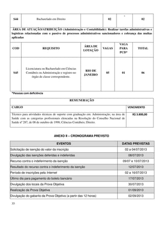 35
S44 Bacharelado em Direito 02
-
02
ÁREA DE ATUAÇÃO/ATRIBUIÇÃO (Administração e Contabilidade): Realizar tarefas administrativas e
logísticas relacionadas com o passivo de processos administrativos sancionadores e cobrança das multas
aplicadas
COD REQUISITO
ÁREA DE
LOTAÇÃO
VAGAS
VAGA
PARA
PCD*
TOTAL
S45
Licenciatura ou Bacharelado em Ciências
Contábeis ou Administração e registro no
órgão de classe correspondente.
RIO DE
JANEIRO
05 01 06
*Pessoas com deficiência
REMUNERAÇÃO
CARGO VENCIMENTO
Técnico para atividades técnicas de suporte com graduação em: Administração; na área de
Saúde com as categorias profissionais elencadas na Resolução do Conselho Nacional de
Saúde nº 287, de 08 de outubro de 1998; Ciências Contábeis; Direito.
R$ 3.800,00
ANEXO II – CRONOGRAMA PREVISTO
EVENTOS DATAS PREVISTAS
Solicitação de isenção do valor da inscrição 02 a 04/07/2013
Divulgação das isenções deferidas e indeferidas 08/07/2013
Recurso contra o indeferimento da isenção 09/07 e 10/07/2013
Resultado do recurso contra o indeferimento da isenção 12/07/2013
Período de inscrições pela Internet 02 a 16/07/2013
Último dia para pagamento do boleto bancário 17/07/2013
Divulgação dos locais da Prova Objetiva 30/07/2013
Realização da Prova Objetiva 01/09/2013
Divulgação do gabarito da Prova Objetiva (a partir das 12 horas) 02/09/2013
 