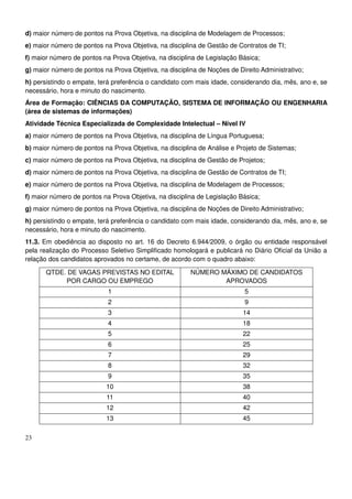 23
d) maior número de pontos na Prova Objetiva, na disciplina de Modelagem de Processos;
e) maior número de pontos na Prova Objetiva, na disciplina de Gestão de Contratos de TI;
f) maior número de pontos na Prova Objetiva, na disciplina de Legislação Básica;
g) maior número de pontos na Prova Objetiva, na disciplina de Noções de Direito Administrativo;
h) persistindo o empate, terá preferência o candidato com mais idade, considerando dia, mês, ano e, se
necessário, hora e minuto do nascimento.
Área de Formação: CIÊNCIAS DA COMPUTAÇÃO, SISTEMA DE INFORMAÇÃO OU ENGENHARIA
(área de sistemas de informações)
Atividade Técnica Especializada de Complexidade Intelectual – Nível IV
a) maior número de pontos na Prova Objetiva, na disciplina de Língua Portuguesa;
b) maior número de pontos na Prova Objetiva, na disciplina de Análise e Projeto de Sistemas;
c) maior número de pontos na Prova Objetiva, na disciplina de Gestão de Projetos;
d) maior número de pontos na Prova Objetiva, na disciplina de Gestão de Contratos de TI;
e) maior número de pontos na Prova Objetiva, na disciplina de Modelagem de Processos;
f) maior número de pontos na Prova Objetiva, na disciplina de Legislação Básica;
g) maior número de pontos na Prova Objetiva, na disciplina de Noções de Direito Administrativo;
h) persistindo o empate, terá preferência o candidato com mais idade, considerando dia, mês, ano e, se
necessário, hora e minuto do nascimento.
11.3. Em obediência ao disposto no art. 16 do Decreto 6.944/2009, o órgão ou entidade responsável
pela realização do Processo Seletivo Simplificado homologará e publicará no Diário Oficial da União a
relação dos candidatos aprovados no certame, de acordo com o quadro abaixo:
QTDE. DE VAGAS PREVISTAS NO EDITAL
POR CARGO OU EMPREGO
NÚMERO MÁXIMO DE CANDIDATOS
APROVADOS
1 5
2 9
3 14
4 18
5 22
6 25
7 29
8 32
9 35
10 38
11 40
12 42
13 45
 