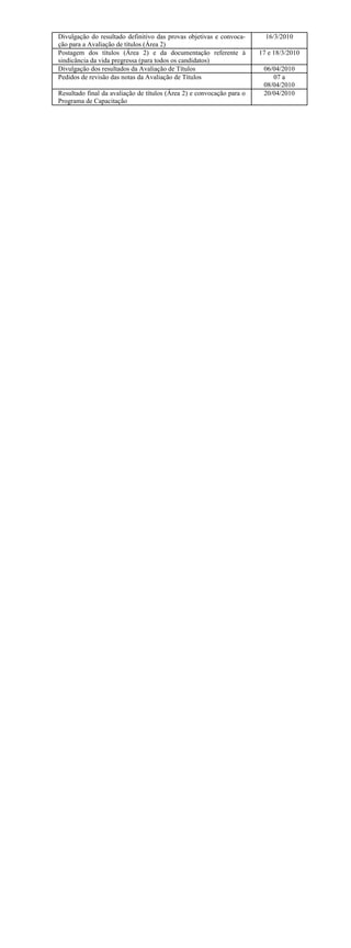 Divulgação do resultado definitivo das provas objetivas e convoca-       16/3/2010
ção para a Avaliação de títulos (Área 2)
Postagem dos títulos (Área 2) e da documentação referente à            17 e 18/3/2010
sindicância da vida pregressa (para todos os candidatos)
Divulgação dos resultados da Avaliação de Títulos                       06/04/2010
Pedidos de revisão das notas da Avaliação de Títulos                       07 a
                                                                        08/04/2010
Resultado final da avaliação de títulos (Área 2) e convocação para o    20/04/2010
Programa de Capacitação
 