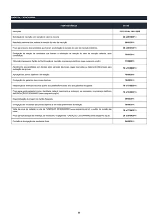 23
ANEXO IV - CRONOGRAMA
EVENTOS BÁSICOS DATAS
Inscrições. 22/12/2014 a 19/01/2015
Solicitação de inscrição com isenção do valor da mesma. 22 a 29/12/2014
Resultado preliminar dos pedidos de isenção do valor de inscrição. 08/01/2015
Prazo para recurso dos candidatos que tiveram a solicitação de isenção do valor de inscrição indeferida. 08 e 09/01/2015
Divulgação da relação de candidatos que tiveram a solicitação de isenção do valor de inscrição deferida, após
contestação.
15/01/2015
Obtenção impressa do Cartão de Confirmação de Inscrição no endereço eletrônico (www.cesgranrio.org.br). 11/03/2015
Atendimento aos candidatos com dúvidas sobre os locais de provas, vagas reservadas ou tratamento diferenciado para
realização das provas.
12 e 13/03/2015
Aplicação das provas objetivas e de redação. 15/03/2015
Divulgação dos gabaritos das provas objetivas. 16/03/2015
Interposição de eventuais recursos quanto às questões formuladas e/ou aos gabaritos divulgados 16 e 17/03/2015
Prazo para acerto cadastral (nome, identidade, data de nascimento e endereço), se necessário, no endereço eletrônico
da FUNDAÇÃO CESGRANRIO (www.cesgranrio.org.br)
16 a 18/03/2015
Disponibilização da imagem do Cartão-Resposta. 09/04/2015
Divulgação dos resultados das provas objetivas e das notas preliminares de redação. 16/04/2015
Vista da prova de redação no site da FUNDAÇÃO CESGRANRIO (www.cesgranrio.org.br) e pedido de revisão das
notas.
16 e 17/04/2015
Prazo para atualização de endereço, se necessário, na página da FUNDAÇÃO CESGRANRIO (www.cesgranrio.org.br). 28 a 30/04/2015
Previsão de divulgação dos resultados finais. 04/05/2015
 