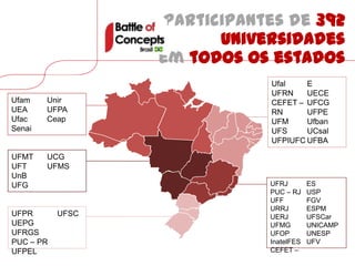 Participantes de 392
                         universidades
                  em todos os estados
                              Ufal    E
                              UFRN    UECE
Ufam    Unir                  CEFET – UFCG
UEA     UFPA                  RN      UFPE
Ufac    Ceap                  UFM     Ufban
Senai                         UFS     UCsal
                              UFPIUFC UFBA

UFMT    UCG
UFT     UFMS
UnB
UFG                           UFRJ        ES
                              PUC – RJ    USP
                              UFF         FGV
                              URRJ        ESPM
UFPR       UFSC               UERJ        UFSCar
UEPG                          UFMG        UNICAMP
UFRGS                         UFOP        UNESP
PUC – PR                      InatelFES   UFV
UFPEL                         CEFET –
 