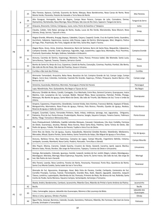 17
8
25
Alta Floresta, Apiacas, Carlinda, Guaranta do Norte, Matupa, Nova Bandeirantes, Nova Canaa do Norte, Nova
Monte Verde, Paranaita, Peixoto de Azevedo e Terra Nova do Norte.
Alta Floresta
26
Alto Paraguai, Arenapolis, Barra do Bugres, Campo Novo Parecis, Campos de Julio, Comodoro, Denise,
Diamantino, Nortelandia, Nova Maringa, Nova Olimpia, São Jose do Rio Claro, Sapezal e Tangará da Serra.
Tangará da Serra
27 Aripuana, Brasnorte, Colniza, Cotriguaçu, Juara, Juína, Porto do Gaúchos e Tabapora. Juína
28
Claudia, Colider, Feliz Natal, Ipiranga do Norte, Itauba, Lucas do Rio Verde, Marcelandia, Nova Mutum, Nova
Ubirata, Sinop, Sorriso, Tapurah e Vera.
Sinop
PB
9 29
Alagoa Grande, Alhandra, Araçagi, Bayeux, Cabedelo, Caiçara, Caaporã, Conde, Cruz do Espírito Santo, Guarabira,
Gurinhem, Itabaiana, Itapororoca, Jacaraú, João Pessoa, Lagoa de Dentro, Mamanguape, Mari, Mogeiro, Pedras
de Fogo, Pilar, Pirpirituba, Rio Tinto, Salgado de São Felix, Santa Rita, Sapé e Tacima.
João Pessoa
10
30
Alagoa Nova, Arara, Areia, Aroeiras, Bananeiras, Barra de Santana, Barra de Santa Rosa, Boqueirão, Cabaceiras,
Campina Grande, Caturité, Cuité, Esperança, Fagundes, Ingá, Juazeirinho, Lagoa Seca, Montadas, Picuí, Pocinhos,
Puxinanã, Queimadas, Remígio, Solânea, Soledade e Umbuzeiro.
Campina Grande
31
Araruna, Cacimba de Dentro, Itaporanga, Monteiro, Patos, Piancó, Princesa Isabel, São Mamede, Santa Luzia,
Serra Branca, Taperoá, Tavares, Teixeira, Serraria e Sumé.
Patos
32
Bonito de Santa Fé, Brejo do Cruz, Cajazeiras, Catolé do Rocha, Conceição, Coremas, Paulista, Pombal, São Bento,
São João do Rio do Peixe, São José de Piranhas, Sousa e Uiraúna.
Sousa
PR 11
33 Curitiba e São José dos Pinhais. Curitiba
34
Almirante Tamandaré, Araucária, Balsa Nova, Bocaiúva do Sul, Campina Grande do Sul, Campo Largo, Campo
Magro, Cerro Azul, Colombo, Contenda, Fazenda Rio Grande, Itaperuçu, Pinhais, Piraquara, Quatro Barras e Rio
Branco do Sul.
Campo Largo
Antonina, Guaratuba, Matinhos, Morretes, Paranaguá e Pontal do Paraná. Paranaguá
Lapa, Mandirituba, Pien, Quitandinha, Rio Negro e Tijucas do Sul. Rio Negro
35
Bituruna, Cândido de Abreu, Candói, Cantagalo, Cruz Machado, Entre Rios, General Carneiro, Guarapuava, Inácio
Martins, Irati, Laranjeiras do Sul, Laranjal, Mallet, Manoel Ribas, Nova Laranjeiras, Palmital, Pinhão, Pitanga,
Rebouças, Rio Bonito do Iguaçu, Santa Maria do Oeste, São João do Triunfo, São Mateus do Sul, Turvo e União da
Vitória.
Guarapuava
36
Ampere, Capanema, Chopinzinho, Clevelândia, Coronel Vivida, Dois Vizinhos, Francisco Beltrão, Itapejara D’Oeste,
Mangueirinha, Marmeleiro, Nova Prata do Iguaçu, Palmas, Pato Branco, Planalto, Quedas do Iguaçu, Realeza,
Reserva do Iguaçu e Salto do Lontra.
Pato Branco
37
Arapoti, Carambeí, Castro, Fernandes Pinheiro, Ibaiti, Imbaú, Imbituva, Ipiranga, Ivaí, Jaguariaíva, Ortigueira,
Palmeira, Piraí do Sul, Ponta Grossa, Prudentópolis, Reserva, Sengés, Siqueira Campos, Teixeira Soares, Telêmaco
Borba, Tibagi, Tomazina e Wenceslau Braz.
Ponta Grossa
38
Assis Chateaubriand, Cafelândia, Capitão Leônidas Marques, Cascavel, Catanduvas, Céu Azul, Corbélia, Formosa
do Oeste, Guaraniaçu, Jesuítas, Maripá, Nova Aurora, Nova Santa Rosa, Palotina, Santa Tereza do Oeste, São
Pedro do Iguaçu, Toledo, Três Barras do Paraná, Tupãssi e Vera Cruz do Oeste.
Cascavel
Entre Rios do Oeste, Foz do Iguaçu, Guaíra, Itaipulândia, Marechal Cândido Rondon, Matelândia, Medianeira,
Mercedes, Missal, Quatro Pontes, Santa Helena, Santa Terezinha do Itaipu, São Miguel do Iguaçu e Terra Roxa.
Foz do Iguaçu
39
Araruna, Barbosa Ferraz, Boa Esperança, Campina da Lagoa, Campo Mourão, Engenheiro Beltrão, Iretama,
Janiópolis, Juranda, Mamborê, Nova Cantú, Peabirú, Roncador, Terra Boa e Ubiratã.
Campo Mourão
Alto Piquiri, Altonia, Cianorte, Cidade Gaúcha, Cruzeiro do Oeste, Goioerê, Icaraíma, Iporã, Japurá, Mariluz,
Moreira Sales, Pérola, Rondon, São Jorge do Patrocicinio, Tapejara, Tuneiras do Oeste e Umuarama.
Umuarama
40
Astorga, Borrazópolis, Colorado, Iguaraçu, Itambé, Ivaiporã, Jandaia do Sul, Jardim Alegre, Lobato, Mandaguaçu,
Mandaguari, Marialva, Maringá, Nova Esperança, Paiçandu, Santa Fé, Santo Inácio, São João do Ivaí, São Jorge do
Ivaí, São Pedro do Ivaí e Sarandi.
Maringá
Alto Paraná, Loanda, Nova Londrina, Paraíso do Norte, Paranacity, Paranavaí, Porto Rico, Querência do Norte,
Santa Cruz Monte Castelo, Santa Isabel do Ivaí e Terra Rica.
Paranavaí
41
Alvorada do Sul, Apucarana, Arapongas, Assaí, Bela Vista do Paraíso, Cambé, Carlópolis, Centenário do Sul,
Cornélio Procópio, Curiúva, Faxinal, Florestópolis, Grandes Rios, Ibaiti, Ibiporã, Jaguapitã, Jataizinho, Joaquim
Távora, Londrina, Lupionópolis, Marilândia do Sul, Porecatu, Primeiro de Maio, Rio Branco do Ivaí, Rolândia, Santa
Cecília do Pavão, Santa Mariana, Siqueira Campos, Sertanópolis, Sertaneja e Tomazina.
Londrina
Abatiá, Andirá, Bandeirantes, Cambará, Jacarezinho, Ribeirão Claro, Ribeirão do Pinhal e Santo Antônio da Platina. Jacarezinho
PE 12
42 Recife. Recife
43
Cabo, Camaragibe, Ipojuca, Jaboatão dos Guararapes, Moreno e São Lourenço da Mata.
Jaboatão dos
Guararapes
Abreu e Lima, Igarassu, Olinda e Paulista. Olinda
44
Água Preta, Amarají, Barreiros, Catende, Escada, Gameleira, Palmares, Ribeirão, Rio Formoso, São José da Coroa
Grande, Sirinhaém e Tamandaré.
Palmares
 