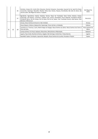 19
66
Anchieta, Campo Erê, Cunha Porã, Descanso, Dionísio Cerqueira, Guaraciaba, Guarujá Do Sul, Iporã Do Oeste,
Iraceminha, Itapiranga, Maravilha, Mondaí, Palma Sola, Paraíso, Riqueza, Romelândia, São João Do Oeste, São
José Do Cedro, São Miguel Do Oeste e Tunápolis.
São Miguel Do
Oeste
67
Agrolândia, Agronômica, Apiúna, Atalanta, Aurora, Braço Do Trombudo, Dona Emma, Ibirama, Imbuia,
Ituporanga, José Boiteux, Laurentino, Leoberto Leal, Lontras, Petrolândia, Pouso Redondo, Presidente Getúlio,
Presidente Nereu, Rio Do Campo, Rio Do Oeste, Rio Do Sul, Salete, Taió, Trombudo Central, Vidal Ramos, Vitor
Meireles e Witmarsum.
Rio do Sul
SE 18 68
Aracaju, Nossa Senhora do Socorro e São Cristóvão. Aracaju
Arauá, Boquim, Estância, Itabaianinha, Itaporanga, Tomar do Geru e Umbaúba. Estância
Canindé do S. Francisco, Carira, Monte Alegre de Sergipe, Nossa Senhora da Glória, Nossa Senhora das Dores e
Porto da Folha.
Nossa Senhora da
Glória
Campo do Brito, Frei Paulo, Itabaiana, Macambira, Moita Bonita e Ribeirópolis. Itabaiana
Lagarto, Poço Verde, Riachão do Dantas, Salgado, São Domingos, Simão Dias e Tobias Barreto. Lagarto
Aquidabã, Capela, Carmópolis, Japaratuba, Neópolis, Nossa Senhora de Lourdes, Pacatuba e Propriá. Capela
 