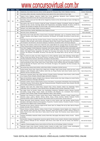 UF    Macro    Micro 
                         www.concursovirtual.com.br                                    Municípios                                                                         Local de Provas 
                48      Abaetetuba, Acará, Baião, Barcarena, Breves, Cametá, Igarapé Miri, Mocajuba, Moju, Portel, Tailândia e Tomé Açu.                                Cametá / Abaetetuba 
                49      Ananindeua, Belém, Benevides, Castanhal, Marituba, Santa Isabel do Pará, Santo Antônio do Tauá e Vigia.                                                Belém 
                        Augusto  Correa,  Bragança,  Capanema,  Capitão  Poço,  Curuçá,  Igarapé‐Açu,  Marapanim,  Nova  Timboteua,  Ourém, 
                50                                                                                                                                                           Capanema 
                        Salinópolis, Santa Maria do Pará, São Francisco do Pará, Soure e Viseu. 
                        Dom Eliseu, Irituia, Ipixuna do Pará, Mãe do Rio, Paragominas, Rondon do Pará, São Domingos do Capim, São Miguel do 
PA     11       51                                                                                                                                                         Paragominas 
                        Guamá e Ulianópolis. 
                        Breu  Branco,  Bom  Jesus  do  Tocantins,  Canaã  dos  Carajás,  Conceição  do  Araguaia,  Curionópolis,  Floresta  do  Araguaia, 
                52      Goianésia  do  Pará,  Jacundá,  Itupiranga,  Marabá,  Novo  Repartimento,  Parauapebas,  Redenção,  Rio  Maria,  Santana  do                     Marabá/Redenção 
                        Araguaia, São Domingos do Araguaia, São Félix do Xingu,  São Geraldo do Araguaia, Tucumã, Tucuruí e Xinguara. 
                53      Alenquer, Juruti, Monte Alegre, Óbidos, Oriximiná e Santarém.                                                                                        Santarém 
                54      Altamira, Brasil Novo, Itaituba, Medicilândia, Novo Progresso e Uruará.                                                                               Altamira 
                55      Bela Vista, Centro, Liberdade e Sé.                                                                                                               Bairro Liberdade 
                        Água Branca, Barra Funda, Bom Retiro, Campos Eliseos, Consolação, Higienópolis, Lapa, Luz, Pacaembu, Perdizes, Ponte 
                56      Pequena,  República,  Santa  Efigênia,  Sumaré,  Sumarezinho,  Vila  Buarque,  Vila  Pompéia,  Vila  Romana  e  Várzea  Da  Barra                Bairro Barra Funda 
                        Funda. 
                        Aclimação,  Água  Funda,  Bela  Vista,  Brooklin  Paulista,  Cambuci,  Campo  Belo,  Cerqueira  César,  Consolação, Indianópolis, 
                57      Jabaquara, Jardim da Saúde, Jardim Paulista, Mirandópolis, Moinho Velho, Paraíso, Parque Ibirapuera, São João Climaco,                          Bairro Vila Mariana 
                        Vila Campestre, Vila Clementino, Vila Guarani‐Jabaquara, Vila Mariana, Vila Moinho Velho e Vila Parque Jabaquara. 
                        Água Rasa, Alto da Mooca, Anália Franco, Belenzinho, Brás, Cidade Mãe do Céu, Ipiranga, Mooca, Pari, Penha, Penha de 
       12       58                                                                                                                                                         Bairro Tatuapé 
                        França, Parque da Mooca, Parque São Jorge, Tatuapé, Vila Carrão, Vila Prudente, Vila Regente Feijó e Vila Monumento. 
                        Artur Alvim, Cangaíba, Ermelino Matarazzo, Guaianases, Itaim Paulista, Itaquera, Jardim Aricanduva, Jardim Belém, Jardim 
                        Cotinha, Jardim Itapemirim, Jardim Norma, Jardim Planalto, Jardim Três Marias, Ponte Rasa, Parque Boa Esperança, São 
                59      Mateus,  São  Miguel  Paulista,  Sapopemba,  Vila  Alpina,  Vila  Aricanduva,  Vila  Carolina,  Vila  Diva,  Vila  Esperança,  Vila               Bairro Itaquera 
                        Formosa,  Vila  Industrial,  Vila  Matilde,  Vila  Norma,  Vila  Paulo  Silas,  Vila  Pintada  Mirim,  Vila  Re,  Vila  Rica  e  Vila  Santa 
                        Teresa. 
                        Água  Fria,  Bairro  Do  Limão,  Casa  Verde,  Freguesia  do  O,  Imirim,  Itaberaba,  Jaçanã,  Limão,  Mandaqui,  Parada  Inglesa, 
                60      Pirituba, Parque Novo Mundo, Santana, Santa Terezinha, Tremembé, Tucuruvi, Vila Albertina, Vila  Guilherme, Vila Maria,                            Bairro Santana 
                        Vila Nova Cachoeirinha, Vila Perus, Vila Pirituba, Vila Sabrina e Vila Santa Maria. 
                        Alto de Pinheiros, Butantã, Cidade Universitária, Cidade Monções, Itaim Bibi, Jaguaré, Jardim América, Jardim Bonfiglioli, 
                        Jardim das Bandeiras, Jardim Europa, Jardim Leonor, Jardim Paulista, Jardim Paulistano, Morumbi, Paraisópolis, Pinheiros, 
                61                                                                                                                                                         Bairro Moema 
                        Portal  do  Morumbi,  Rio  Pequeno,  Santo  Amaro,  Vila  Andrade,  Vila  Jaguara,  Vila  Leopoldina,  Vila  Nova  Conceição,  Vila 
                        Olímpia e Vila Sônia. 
       13 
                62      Alto da Boa Vista, Chácara Santo Antônio, Jardim Santo Antônio, Jurubatuba e Vila São Francisco.                                                Bairro Santo Amaro 
                        Campo Grande, Campo Limpo, Chácara Flora, Cidade Dutra, Interlagos, Jardim Campo Grande, Jardim das Flores, Jardim 
                63      Jabaquara,  Jardim  Petrópolis,  Jardim  Prudência,  Jardim  São  Luis,  Parque  Planalto,  Santo  Amaro  Paulista,  Socorro,  Vila             Bairro Chácara Flora 
                        Mascote, Vila Prel e Vila Santa Catarina. 
                        Adamantina, Araçatuba, Bastos, Bilac, Birigui, Buritama, Coroados, Glicério, Guararapes, Inúbia Paulista, Lucélia, Osvaldo 
                64                                                                                                                                                           Araçatuba 
                        Cruz, Parapua, Piacatu, Rinópolis, Rubiacéia, Sagres, Salmourão e Valparaíso. 
                        Águas de Santa Bárbara, Agudos, Areiópolis, Bauru, Botucatu, Cabrália Paulista, Iaras, Itapuí, Itatinga, Jaú, Lençóis Paulista, 
                65                                                                                                                                                             Bauru 
                        Macatuba, Pederneiras, Piratininga e São Manuel 
SP 
                        Andradina, Castilho, Dracena, Flórida Paulista, Guaracai, Ilha Solteira, Junqueirópolis, Mirandópolis, Nova Guataporanga, 
                66      Pacaembu, Panorama, Pereira Barreto, Piquerobi, Presidente Bernardes, Presidente Venceslau, Santo Anastácio, São João                                 Dracena 
                        do Pau D'Alho, Sud Mennucci e Tupi Paulista. 
                        Angatuba,  Apiaí,  Avaré,  Buri,  Capão  Bonito,  Cerqueira  César,  Fartura,  Guapiara,  Itaberá,  Itaí,  Itapetininga,  Itapeva, 
                67                                                                                                                                                            Itapeva 
                        Itaporanga, Itararé, Paranapanema, Piraju, Ribeirão Branco, São Miguel Arcanjo, Sarutaia, Taquarituba e Timburi. 
                        Alto  Alegre,  Álvaro  de  Carvalho,  Arealva,  Avaí,  Avanhandava,  Borborema,  Cafelândia,  Duartina,  Getulina,  Guarantã, 
                68      Herculândia,  Iacanga,  Ibitinga,  Irapuan,  Itápolis,  José  Bonifácio,  Júlio  Mesquita,  Lins,  Lucianópolis,  Novo  Horizonte,                      Lins 
                        Penápolis, Pirajuí, Planalto, Pongaí, Promissão, Reginópolis, Sabino, Tupã e Ubirajara. 
       14 
                        Alvilândia,  Assis,  Bernardo  de  Campos,  Campos  Novos  Paulista,  Cândido  Mota,  Chavantes,  Cruzália,  Echaporã,  Garça, 
                69      Ibirarema,  Ipauçu,  Lupércio,  Manduri,  Maracaí,  Marília,  Ocauçu,  Oriente,  Ourinhos,  Palmital,  Paraguaçu  Paulista,                           Marília 
                        Pedrinhas Paulista, Platina, Pompéia, Quintana, Salto Grande, Santa Cruz do Rio Pardo, Tarumã e Vera Cruz. 
                        Alfredo  Marcondes,  Álvares  Machado,  Anhumas,  Euclides  da  Cunha  Paulista,  Iepê,  João  Ramalho,  Marabá  Paulista, 
                70      Mariápolis,  Martinópolis, Mirante do Paranapanema, Pirapozinho, Presidente Epitácio, Presidente Prudente, Primavera,                           Presidente Prudente 
                        Quatá, Rancharia, Regente Feijó e Teodoro Sampaio. 
                        Araçoiaba da Serra, Boituva, Cabreúva, Capela do Alto, Guareí, Iperó, Itu, Piedade, Pilar do Sul, Salto, Salto de Pirapora, 
                71                                                                                                                                                           Sorocaba 
                        Sarapuí, Sorocaba, Tatuí e Votorantim. 
                        Álvares  Florence,  Auriflama,  Bálsamo,  Cardoso,  Estrela  D'  Oeste,  Fernandópolis,  General  Salgado,  Icem,  Indiaporã,  Jaci, 
                        Jales,  Macaubal,  Monte  Aprazível,  Neves  Paulista,  Nhandeara,  Nipoã,  Nova  Granada,  Ouroeste,  Palestina,  Palmeira  D' 
                72                                                                                                                                                         Votuporanga 
                        Oeste,  Paulo  de  Faria,  Polini,  Santa  Clara  D'  Oeste,  Santa  Fé  do  Sul,  Tanabi,  Três  Fronteiras,  Urania,  Valentim  Gentil  e 
                        Votuporanga. 
                        Campinas, Hortolândia, Indaiatuba, Itatiba, Louveira, Monte Mor, Morungaba, Nova Odessa, Paulínia, Sumaré,    Valinhos 
       15       73                                                                                                                                                           Campinas 
                        e Vinhedo. 
                        Biritiba Mirim, Caçapava, Caraguatatuba, Guararema, Igaratá, Ilha Bela, Jacareí, Jambeiro, Monteiro Lobato, Natividade da 
                74      Serra,  Paraibuna,  Redenção  da  Serra,  Salesópolis,  Santa  Branca,  Santa  Isabel,  São  José  dos  Campos,  São  Sebastião  e              São José dos Campos 
                        Ubatuba. 
       16 
                75       Lagoinha, Pindamonhangaba, Roseira, Santo Antônio do Pinhal, São Luiz do Paraitinga, Taubaté e Tremembé.   
                        Aparecida,  Arapeí,  Areias,  Bananal,  Cachoeira  Paulista,  Campos  do  Jordão,  Canas,  Cruzeiro,  Cunha,  Guaratinguetá,                          Taubaté 
                76 
                        Lavrinhas, Lorena, Piquete, Potim,  Queluz, São Bento do Sapucaí, São José do Barreiro e Silveiras. 




                                                                                            17

         TAGS: EDITAL BB, CONCURSO PÚBLICO, VÍDEO-AULAS, CURSO PREPARATÓRIO, ONLINE
 