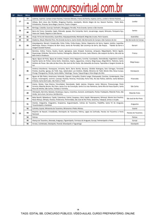 UF    Macro    Micro 
                         www.concursovirtual.com.br                                  Municípios                                                                       Local de Provas 
                77      Caieiras, Cajamar, Campo Limpo Paulista, Francisco Morato, Franco da Rocha, Itupeva, Jarinu, Jundiaí e Várzea Paulista.  
       17               Atibaia,  Bom  Jesus  dos  Perdões,  Bragança  Paulista,  Joanópolis,  Monte  Alegre  do  Sul,  Nazaré  Paulista,    Pedra  Bela,                  Jundiaí 
                78 
                        Pinhalzinho, Piracaia, Serra Negra, Socorro, Tuiuti e Vargem. 
                79      Bertioga, Cubatão, Guarujá, Itanhaém, Mongaguá, Peruíbe, Praia Grande, Santos e São Vicente. 
       18               Barra  do  Turvo,  Cananéia,  Cajati,  Eldorado,  Iguape,  Ilha  Comprida,  Itariri,  Jacupiranga,  Juquiá,  Miracatu,  Pariquera  Açu,            Santos 
                80 
                        Pedro de Toledo, Registro e Sete Barras. 
       19       81      Arujá, Ferraz de Vasconcelos, Guarulhos, Itaquaquecetuba, Mairiporã, Mogi das Cruzes, Poá e Suzano.                                              Guarulhos 
       20       82      Diadema, Mauá, Ribeirão Pires, Rio Grande da Serra, Santo André, São Bernardo do Campo e São Caetano do Sul.                               São Bernardo do Campo 
                        Araçariguama,  Baruerí,  Carapicuíba,  Cotia,  Embu,  Embu‐Guaçu,  Ibiúna,  Itapecerica  da  Serra,  Itapevi,  Jandira,  Juquitiba, 
       21       83      Mairinque, Osasco, Pirapora do Bom Jesus, Santa de Parnaíba, São Lourenço da Serra, São Roque,    Taboão da Serra e                                Barueri 
                        Vargem Grande Paulista. 
                        Barretos,  Colina,  Franca,  Guaíra,  Guará,  Igarapava,  Ipuã,  Itirapuã,  Ituverava,  Jeriquara,  Miguelópolis,  Morro  Agudo, 
                84      Nuporanga, Orlândia, Patrocínio Paulista, Pedregulho, Ribeirão Corrente, Sales Oliveira, São Joaquim da Barra, São José da                         Franca 
                        Bela Vista e Viradouro. 

SP                      Aguaí, Águas da Prata, Águas de Lindoia, Amparo, Artur Nogueira, Conchal, Cosmópolis, Divinolândia, Engenheiro Coelho, 
                        Espírito Santo do Pinhal, Estiva Gerbi, Holambra, Itapira, Jaguariúna, Limeira, Mogi‐Guaçu, Mogi‐Mirim, Pedreira, Santo 
                85                                                                                                                                                      Mogi Guaçu 
                        Antônio de Posse, São João da Boa Vista, São José do Rio Pardo, São Sebastião da Grama, Tapiratiba e Vargem Grande do 
                        Sul. 
                        Américo  Brasiliense,  Araraquara,  Ariranha,  Bariri,  Barra  Bonita,  Bocaina,  Cândido  Rodrigues,  Dois  Córregos,  Fernando 
                86      Prestes, Guariba, Igaraçu do Tietê, Itaju, Jaboticabal, Luís Antônio, Matão, Mineiros do Tietê, Monte Alto, Nova Europa,                         Araraquara 
                        Pirangi, Pitangueiras, Rincão, Santa Adélia, Tabatinga, Taiuva, Taquaritinga e Vista Alegre do Alto. 
       22 
                        Águas de São Pedro, Americana, Anhembi, Capivari, Cerquilho, Cesário Lange, Charqueada, Conchas, Cordeirópolis, Elias 
                87      Fausto, Iracemápolis, Jumirim, Laranjal, Paulista, Pereiras, Piracicaba, Porto Feliz, Rio das Pedras, Saltinho, Santa Bárbara                    Piracicaba 
                        D'Oeste, Santa Gertrudes, São Pedro e Tietê. 
                        Araras,  Brotas,  Casa  Branca,  Corumbataí,  Descalvado,  Ibaté,  Ipeúna,  Itirapina,  Leme,  Mococa,  Pirassununga,  Porto 
                88      Ferreira, Ribeirão Bonito, Rio Claro, Santa Cruz da Conceição, Santa Cruz das Palmeiras, Santa Rita do Passa Quatro, Santa                       São Carlos 
                        Rosa de Viterbo, São Carlos, Tambaú e Torrinha. 
                        Altinópolis, Barrinha, Batatais, Brodosqui, Cajuru, Cravinhos, Dumont, Jardinópolis, Pontal, Pradópolis, Ribeirão Preto, São 
                89                                                                                                                                                     Ribeirão Preto 
                        Simão, Serra Azul, Serrana e Sertãozinho. 
                        Bady Bassitt, Bebedouro, Cajobi, Catanduva, Cedral, Guapiaçu, Ibirá, Itajobi, Marapoama, Mirassol, Monte Azul Paulista, 
                90                                                                                                                                                  São José do Rio Preto 
                        Nova Aliança, Olímpia, Paraíso, Pindorama, Potirendaba, São José do Rio Preto, Severínia, Tabapuã, Uchoa e Urupês. 
                        Ananás,  Araguaína,  Araguatins,  Arapoema,  Augustinópolis,  Colinas  do  Tocantins,  Filadélfia,  Santa  Fé  do  Araguaia, 
                91                                                                                                                                                       Araguaína 
                        Tocantinópolis e Xambioá. 
                92      Colméia, Guaraí, Miracema do Tocantins, Miranorte e Pedro Afonso.                                                                                  Guaraí 
                        Brejinho  de  Nazaré,  Cristalândia,  Divinópolis  do  Tocantins,  Fátima,  Lagoa  da  Confusão,  Paraíso  do  Tocantins  e  Porto 
TO     23       93                                                                                                                                                  Paraíso do Tocantins 
                        Nacional. 
                94      Palmas.                                                                                                                                            Palmas 
                95      Aliança do Tocantins, Alvorada, Araguaçu, Figueirópolis, Formoso do Araguaia, Gurupi, Palmeirópolis e Peixe.                                       Gurupi 
                96      Arraias, Combinado, Dianópolis, Paranã, Silvanópolis e Taguatinga.                                                                               Dianópolis 
                                                                                            
                                                                                            
                                                                                            
                                                                                            
                                                                                            
                                                                                            
                                                                                            
                                                                                            
                                                                                            
                                                                                            
                                                                                            
                                                                                            
                                                                                            
                                                                                            
                                                                                            
                                                                                            
                                                                                            
                                                                                            
                                                                                            
                                                                                            
                                                                                            
                                                                                            
                                                                                            
                                                                                            
                                                                                            
                                                                                            
                                                                                            
                                                                                            
                                                                                            
                                                                                            
                                                                                            
                                                                                            
                                                                                            
                                                                                            
                                                                                            
                                                                                            

                                                                                          18

         TAGS: EDITAL BB, CONCURSO PÚBLICO, VÍDEO-AULAS, CURSO PREPARATÓRIO, ONLINE
 