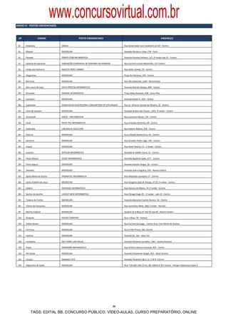 ANEXO IV ‐ POSTOS CREDENCIADOS 
                                 www.concursovirtual.com.br
 UF                  CIDADE                       POSTO CREDENCIADO                                                             ENDEREÇO 

 AL    Arapiraca                   UNEAL                                              Rua Governador Luiz Cavalcanti s/n 82 ‐ Centro 

 AL    Maceió                      MICROLINS                                          Avenida Moreira e Silva, 278 ‐ Farol  

 AL    Penedo                      PONTO COM INFORMÁTICA                              Avenida Floriano Peixoto, 127, 2º andar loja 23 ‐ Centro 

 AL    Santana do Ipanema          ASOCIAÇÃO COMERCIAL DE SANTANA DO IPANEMA          Rua Coronel Lucena Maranhão, 127‐Centro  

 AL    União dos Palmares          MASTER PRINT ZAMBO                                 Rua Abilio Gomes, 25 ‐ Centro  

 BA    Alagoinhas                  MICROLINS                                          Praça Rui Barbosa, 105 ‐ Centro 

 BA    Barreiras                   MICROLINS                                          Rua São Sebastião, 1200 ‐ Barreirinhas  

 BA    Bom Jesus da Lapa           DATA PROCESS INFORMÁTICA                           Avenida Manoel Novaes, 800 ‐ Centro 

 BA    Brumado                     WIZONE INFORMÁTICA                                 Praça Abias Azevedo, 65B ‐ Santa Rita 

 BA    Camaçari                    MICROLINS                                          Avenida Radial A,  420 ‐ Centro 

 BA    Esplanada                   ASSOCIACAO EDUCACIONAL COMUNITARIA DE ESPLANADA    Rua Dr. Antonio Gomes de Oliveira, 32 ‐ Centro 

 BA    Feira de Santana            MICROLINS                                          Avenida Senhor dos Passos, 1269, 1º andar ‐ Centro 

 BA    Guanambi                    MICKS  I INFORMÁTICA                               Rua Camerino Neves, 193 ‐ Centro 

 BA    Irecê                       NOVA TEC INFORMÁTICA                               Rua Aristides Moitinho, 69 ‐ Centro 

 BA    Itaberaba                   LAN HOUSE GIGA.COM                                 Rua Rubens Ribeiro, 258 ‐ Centro 

 BA    Itabuna                     MICROLINS                                          Rua Lafayete Borborema, 46 ‐ Centro 

 BA    Jacobina                    MICROLINS                                          Rua Senador Pedro Lago, 104 ‐ Centro 

 BA    Jequié                      MICROLINS                                          Rua Alves Pereira, 13 ‐ 1 Andar ‐ Centro 

 BA    Juazeiro                    BITPLAN INFORMÁTICA                                Avenida Dr Adolfo Viana, 21 ‐ Centro 

 BA    Paulo Afonso                SCREP INFORMÁTICA                                  Avenida Apolônio Sales, 977 ‐  Centro  

 BA    Porto Seguro                MICROLINS                                          Avenida Getulio Vargas, 38 ‐ Centro 

 BA    Salvador                    MICROLINS                                          Avenida Joana Angelica, 150 ‐ Nazare‐Centro 

 BA    Santa Maria da Vitória      PROMATEC INFORMÁTICA                               Rua Sebastião Laranjeira 17 ‐ Centro 

 BA    Santo Antônio de Jesus      MICROLINS                                          Rua Gorgônio José de Aráujo, nº 23, 1º andar ‐ Centro 

 BA    Seabra                      INTERAGE INFORMÁTICA                               Rua Horacio de Matos, 74 1º andar ‐ Centro 

 BA    Senhor do Bonfim            LAYOUT NEW INFORMÁTICA                             Rua Cônego Hugo 45 ‐ 1º andar ‐ sala 10 ‐ Centro 

 BA    Teixeira de Freitas         MICROLINS                                          Avenida Marechal Castelo Branco, 56 ‐ Centro 

 BA    Vitória da Conquista        MICROLINS                                          Rua Ascendino Melo, 166/ 2 andar ‐ Recreio 

 DF    Distrito Federal            MICROLINS                                          Quadra Cls 4 Bloco B  lote 02 loja 02 ‐ Riacho Fundo I  

 GO    Anápolis                    MICRO COMPANY                                      Rua 1 Maio, 78 ‐ Central  

 GO    Caldas Novas                MICROLINS                                          Rua Coronel Gonzaga, ‐ Centro (Esq. Com Bento de Godoy) 

 GO    Formosa                     MICROLINS                                          Rua Emílio Povoa, 381‐ Centro 

 GO    Goiânia                     MICROLINS                                          Avenida 85, 160 ‐ Setor Sul 

 GO    Itumbiara                   NET POINT LAN HOUSE                                Avenida Modesto Carvalho, 1363 ‐ Santos Dumont 

 GO    Posse                       DIMENSÃO INFORMÁTICA                               Rua Antônio Marcos Gouveia, 405 ‐ Centro 

 GO    Rio Verde                   MICROLINS                                          Avenida Presidente Vargas, 925 ‐ Setor Central 

 GO    Uruaçu                      BANANA CAFÉ                                        Avenida Tocantins Qd.2  Lt. 5 Nº 6 ‐Centro 

 GO    Valparaíso de Goiás         MICROLINS                                          Rua 7 SN Q07 Lt01 CS 01, SN. Edificio E & F Center ‐ Parque Valparaiso Etapa A 




                                                                                20

            TAGS: EDITAL BB, CONCURSO PÚBLICO, VÍDEO-AULAS, CURSO PREPARATÓRIO, ONLINE
 