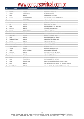UF    
                        CIDADE     
                                      www.concursovirtual.com.br
                                                        POSTO CREDENCIADO                                                    ENDEREÇO 

SP        Campinas                      MICROLINS                                 Rua Ernesto Kulmann 136 ‐ Centro  

SP        Dracena                       FENIX  INFORMÁTICA                        Rua Tiradentes, 499 ‐ Centro  

SP        Franca                        MICROLINS                                 Rua Augusto Marques, 1747 ‐ Centro 

SP        Guarulhos                     FLEX BRASIL  INFORMÁTICA                  Avenida Silvestre Pires de Freitas, 657/ BOX 3 ‐ Taboão 

SP        Itapeva                       NET INFORMÁTICA                           Rua Mário Prandini, 341 ‐ Centro 

SP        Jundiaí                       MICROLINS                                 Rua Vigário J.J. Rodrigues, 634 térreo ‐ Centro  

SP        Lins                          MICROLINS                                 Rua Santo Antônio, 133 ‐ Vila Alta 

SP        Marília                       MICROLINS                                 Avenida das Esmeraldas, nº 1225 ‐ Jardim Tropical  

SP        Mogi Guaçu                    MICROLINS                                 Rua Coronel Souza Franco, 567 ‐ Centro 

SP        Piracicaba                    ARENA G2 LAN HOUSE                        Rua Hilidio Back, 194, Paulicéia  

SP        Presidente Prudente           MICROLINS                                 Avenida Coronel José Soares Marcondes, 353 ‐ Vila Maristela 

SP        Ribeirão Preto                MICROLINS                                 Rua Visconde de Inhaúma, 677 ‐ Centro 

SP        Santos                        MICROLINS                                 Avenida Conselheiro Nébias, 596 ‐ Boqueirão 

SP        São Bernardo do Campo         MICROLINS                                 Rua Doutor Flaquer, 193/ Sobreloja ‐ Centro 

SP        São Carlos                    MICROLINS                                 Rua Nove de Julho, 858 ‐ Centro 

SP        São José do Rio Preto         MICROLINS                                 Rua Antônio de Godoy, 3277 ‐ Centro 

SP        São José dos Campos           MICROLINS                                 Rua Vilaca, 394 ‐ Centro 

SP        Sorocaba                      MICROLINS                                 Rua Monsenhor João Soares, 64 ‐ Centro 

SP        Taubaté                       GIGA BYTE NET E GAMES                     Rua Dona Aranha, 147 ‐ Jd. Gurilândia 

SP        Votuporanga                   MICROLINS                                 Avenida Antônio Augusto Paes 3882 ‐ Vila Paes 

TO        Araguaína                     MICROLINS                                 Rua Santa Cruz, 662 ‐ Setor Central 

TO        Dianópolis                    ASSTEC INFOR                              Avenida 7 Setembro, 635, Setor Brasil 

TO        Guaraí                        ELYTE INFORMÁTICA                         Avenida Bernardo Sayão 1912 ‐ Setor Central 

TO        Gurupi                        GIRAFAS LAN HOUSE                         Rua A,  QD 16, Lt 11, N 09 ‐ Setor Vila Guaraci (Em frente ao Dertins) 

TO        Palmas                        MICROLINS                                 Quadra 104 Sul Avenida Juscelino Kubitschek, 112 ‐  Plano Diretor Sul 1º andar  

TO        Paraíso do Tocantins          MICROLINS                                 Avenida Bernardo Sayão, 474 ‐ Centro (Ao lado do Posto Serra Dourada) 
                                                                              




                                                                             22

                  TAGS: EDITAL BB, CONCURSO PÚBLICO, VÍDEO-AULAS, CURSO PREPARATÓRIO, ONLINE
 