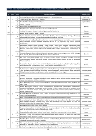16
MACRORREGIÃO/MICROREGIÃO /
ANEXO II - UF/MACRORREGIÃO/MICROREGIÃO / MUNICÍPIOS ABRANGIDOS E CIDADES DE REALIZAÇÃO DAS PROVAS
UF Macro Micro Municípios Abrangidos Cidade de Provas
AC 1
1 Acrelândia, Plácido de Castro, Rio Branco, Sena Madureira e Senador Guiomard. Rio Branco
2 Cruzeiro do Sul, Feijó, Mancio Lima e Tarauacá. Cruzeiro do Sul
3 Assis Brasil, Brasiléia, Epitaciolândia e Xapurí. Epitaciolândia
AP 2
4 Macapá e Santana.
Macapá5 Afuá, Laranjal do Jari e Monte Dourado.
6 Amapá, Calçoene, Oiapoque, Pedra Branca do Amapari e Porto Grande.
AM 3 7
Iranduba, Manacapuru, Manaus, Presidente Figueiredo e Rio Preto da Eva. Manaus
Autazes, Borba, Itacoatiara, Maués e Parintins. Parintins
CE 4
8
Aquiraz, Beberibe, Cascavel, Caucaia, Chorozinho, Eusébio, Guaiuba, Horizonte, Itaitinga, Maracanaú,
Maranguape, Ocara, Pacajus, Pacatuba, Pindoretama e São Gonçalo do Amarante.
Maracanaú
9
Acarau, Amontada, Bela Cruz, Cruz, General Sampaio, Irauçuba, Itapajé, Itapipoca, Itarema, Jijoca de Jericoacoara,
Marco, Morrinhos, Paracuru, Paraipaba, Pentecoste, São Luis do Curu, Tejuçuoca, Trairi, Tururu, Umirim e
Urubuterama.
Itapipoca
10
Barroquinha, Camocim, Cariré, Carnaubal, Catunda, Chaval, Coreau, Croata, Forquilha, Frecheirinha, Graça,
Granja, Groaíras, Guaraciaba do Norte, Ibiapina, Massapê, Meruoca, Monsenhor Tabosa, Mucambo, Pacujá,
Reriutaba, Santa Quitéria, Santana do Acaraú, São Benedito, Sobral, Tianguá, Ubajara, Uruoca, Varjota e Viçosa do
Ceará.
Sobral
11
Aracoiaba, Banabuiu, Barreira, Baturité, Canindé, Capistrano, Itapiuna, Itatira, Jaguaretama, Milhã, Mulungu,
Pacoti, Quixadá, Quixeramobim, Redenção, Senador Pompeu e Solonópole.
Quixadá
12
Alto Santo, Aracati, Cedro, Fortim, Icapuí, Icó, Iguatu, Iracema, Itaiçaba, Jaguaribara, Jaguaribe, Jaguaruana,
Limoeiro do Norte, Morada Nova, Orós, Palhano, Pereiro, Quixelô, Quixeré, Russas, São João do Jaguaribe e
Tabuleiro do Norte.
Russas
13
Acopiara, Boa Viagem, Catarina, Crateús, Hidrolândia, Independência, Ipu, Ipueiras, Madalena, Mombaça, Nova
Russas, Novo Oriente, Parambu, Pedra Branca, Piquet Carneiro, Quiterianópolis e Tauá.
Crateús
14
Aiuaba, Antonina do Norte, Araripe, Assaré, Aurora, Barbalha, Barro, Brejo Santo, Campos Sales, Caririaçu, Cariús,
Crato, Farias Brito, Jardim, Juazeiro do Norte, Jucás, Lavras da Mangabeira, Mauriti, Milagres, Missão Velha, Nova
Olinda, Parambu, Porteiras, Potengi, Saboeiro, Salitre, Santana do Cariri e Varzea Alegre.
Juazeiro do Norte
15 Fortaleza Fortaleza
MA 5
16
Alcântara, Barreirinhas, Cantanhede, Humberto Campos, Itapecuru-Mirim, Miranda do Norte, Paço do Lumiar,
Raposa, Rosário, São José de Ribamar e São Luís.
São Luís
Bacuri, Batista, Carutapera, Cururupu, Governador Nunes Freire, Mirinzal, Pinheiro, Santa Helena, São Bento, São
João e Viana.
Pinheiro
17
Bacabal, Bom Jardim, Buriticupu, Coroatá, Esperantinópolis, Igarapé Grande, Lago da Pedra, Lima Campos,
Monção, Olho D'Água das Cunhãs, Paulo Ramos, Pedreiras, Peritoró, Pindaré-Mirim, Pio XII, Poção de Pedras,
Santa Inês, Santa Luzia, São Luís Gonzaga, São Mateus do Maranhão, Trizidela do Vale, Vitória do Mearim,
Vitorino Freire e Zé Doca.
Bacabal
18
Açailândia, Amarante do Maranhão, Arame, Carolina, Davinópolis, Estreito, Imperatriz, Itinga do Maranhão, João
Lisboa, Porto Franco e Riachão.
Imperatriz
Balsas, Fortaleza dos Nogueiras, Grajaú, Loreto, São Raimundo das Mangabeiras e Tasso Fragoso. Balsas
19
Barra do Corda, Buriti Bravo, Colinas, Dom Pedro, Gonçalves Dias, Governador Archer, Governador Eugênio
Barros, Mirador, Paraibano, Passagem Franca, Pastos Bons, Presidente Dutra, Santo Antônio dos Lopes, São
Domingos do Maranhão, São João dos Patos e Tuntum.
Presidente Dutra
Aldeias Altas, Caxias, Codó, Coelho Neto e Timbiras. Caxias
Anapurus, Araioses, Brejo, Buriti, Chapadinha, Mata Roma, Santa Quitéria do Maranhão, São Benedito do Rio
Preto, São Bernardo, Tutóia, Urbano Santos e Vargem Grande.
Chapadinha
MT
6
20 Chapada dos Guimarães, Cuiabá, Nobres, Poconé, Rosário Oeste, Santo Antônio Leverger e Várzea Grande. Cuiabá
21
Araputanga, Cáceres, Jauru, Mirassol D'Oeste, Pontes e Lacerda, Porto Esperidião, Rio Branco, São José Quatro
Marcos e Vila Bela da Santíssima Trindade.
Cáceres
7
22
Água Boa, Barra do Garças, Campinapolis, Canarana, Gaúcha do Norte, Nova Xavantina, Novo São Joaquim,
Paranatinga, Santo Antônio do Leste e Torixoreu.
Barra do Garças
23
Alto Araguaia, Alto Garças, Alto Taquiri, Campo Verde, Dom Aquino, Guiratinga, Itiquira, Jaciara, Jucimeira, Ouro
Branco do Sul, Pedra Preta, Poxoreu, Primavera do Leste e Rondonópolis.
Rondonópolis
24 Confresa, Porto Alegre do Norte, Querência, Ribeirão Cascalheira, São Felix do Araguaia e Vila Rica. Confresa
 