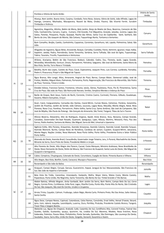 18
Pombos e Vitória de Santo Antão.
Vitória de Santo
Antão.
45
Aliança, Bom Jardim, Bueno Aires, Carpina, Condado, Feira Nova, Goiana, Glória de Goitá, João Alfredo, Lagoa do
Itaenga, Limoeiro, Machados, Macaparana, Nazaré da Mata, Orobó, Passira, São Vicente Ferrér, Surubim
Timbaúba e Vicência.
Timbaúba
46
Agrestina, Alagoinha, Altinho, Belém de Maria, Belo Jardim, Brejo da Madre de Deus, Bezerros, Camocim de São
Felix, Cachoeirinha, Caruaru, Cupira, Cumarú, Chã Grande, Frei Miguelino, Gravatá, Jataúba, Jurema, Lagoa dos
Gatos, Panelas, Pesqueira, Poção, Quipapá, Riacho das Almas, Santa Cruz do Capibaribe, Sairé, Sanharó, São
Bento do Una, São Joaquim do Monte, São Caitano, Taquaritinga Norte, Toritama e Vertentes.
Caruaru
Bom Conselho, Brejão, Caetés, Canhotinho, Capoeiras, Correntes, Garanhuns, Iatí, Lajedo, Palmeirina, Saloá, São
João.
Garanhuns
47
Afogados da Ingazeira, Águas Belas, Arcoverde, Buíque, Carnaíba, Custódia, Flores, Ibimirim, Iguarací, Inajá, Itaíba,
Itapetim, Jatobá, Pedra, Petrolândia, Santa Terezinha, Sertânia, Serra Talhada, São José do Egito, Tupanatinga,
Tabira, Tacaratu, Triunfo, Tuparetama e Venturosa.
Serra Talhada
48
Afrânio, Araripina, Belém de São Francisco, Bodocó, Cabrobó, Cedro, Exu, Floresta, Ipubi, Lagoa Grande,
Mirandiba, Moreilândia, Ouricuri, Orocó, Parnamirim, Petrolina, Salgueiro, São José do Belmonte, Santa Maria da
Boa Vista, Serrita, Terra Nova e Trindade.
Petrolina
PI 13
49
Batalha, Buriti dos Lopes, Castelo do Piauí, Cocal, Esperantina, Joaquim Pires, Luis Correia, Luzilândia, Parnaíba,
Pedro II, Piracuruca, Piripiri e São Miguel do Tapuio.
Parnaíba
50
Água Branca, Alto Longá, Altos, Amarante, Angical do Piauí, Barras, Campo Maior, Demerval Lobão, José de
Freitas, Matões, Miguel Alves, Palmeirais, Parnarama, Porto, Regeneração, São Francisco do Maranhão, São Pedro
do Piauí, Teresina, Timon e União.
Teresina
51
Elesbão Veloso, Francisco Santos, Fronteiras, Inhuma, Jaicós, Oeiras, Paulistana, Picos, Pio IX, Pimenteiras, Santa
Cruz do Piaui, São João do Piauí, São Raimundo Nonato, Simões, Simplício Mendes e Valença do Piauí.
Picos
52
Barão de Grajaú, Bom Jesus, Canto do Buriti, Corrente, Cristino Castro, Curimatá, Floriano, Gilbués, Guadalupe,
Itaueira, Ribeiro Gonçalves, Uruçuí.
Floriano
RN 14
53
Acari, Caicó, Canguaretama, Carnaúba dos Dantas, Ceará-Mirim, Currais Novos, Extremoz, Florânia, Goianinha,
Jardim de Piranhas, Jardim do Seridó, João Câmara, Jucurutu, Lagoa Nova, Macaíba, Monte Alegre, Natal, Nísia
Floresta, Nova Cruz, Parelhas, Parnamirim, Pedro Velho, Santa Cruz, Santo Antônio, São José do Campestre, São
José do Mipibu, São Paulo do Potengi, São Gonçalo do Amarante, São Tomé, Tangará, Tibau do Sul e Touros.
Natal
54
Afonso Bezerra, Alexandria, Alto do Rodrigues, Angicos, Apodi, Areia Branca, Assu, Baraúna, Campo Grande,
Caraúbas, Governador Dix-Sept Rosado, Guamaré, Ipanguaçu, Lajes, Macau, Martins, Mossoró, Patu, Pau dos
Ferros, Pedro Avelino, Santana do Matos, São Miguel, Serra do Mel, Umarizal e Upanema.
Mossoró
RO 15
55
Agência Estilo, Alto Paraíso, Ariquemes, Avenida Amazonas, Avenida Calama, Avenida Canaã, Avenida Farquar,
Avenida Mamoré, Buritis, Campo Novo de Rondônia, Candeias do Jamari, Cujubim, Guajará-Mirim, Jatuarana,
Monte Negro, Nações Unidas, Nova Mamoré, Nova Porto Velho, Porto Velho, Presidente Dutra e Setor Público
Porto Velho.
Porto Velho
56
Alvorada do Oeste, Avenida Brasil, Cacaulândia, Governador Jorge Teixeira, Jaru, Ji-Paraná, Machadinho do Oeste,
Mirante da Serra, Ouro Preto do Oeste, Presidente Médici e Urupá.
Ji-Paraná
57
Alta Floresta do Oeste, Alto Alegre dos Parecis, Cacoal, Costa Marques, Ministro Andreaza, Nova Brasilândia do
Oeste, Novo Horizonte do Oeste, Rolim de Moura, São Francisco do Guaporé, Santa Luzia do Oeste, São Miguel do
Guaporé e Seringueiras.
Cacoal
58 Cabixi, Cerejeiras, Chupinguaia, Colorado do Oeste, Corumbiara, Espigão do Oeste, Pimenta Bueno e Vilhena. Vilhena
RR 16 59
Alto Alegre, Boa Vista, Bonfim, Cantá, Caracaraí, Mucajaí e Pacaraima. Boa Vista
Rorainópolis e São João da Baliza. Rorainópolis
SC 17
60
Araquari, Campo Alegre, Corupá, Garuva, Guaramirim, Itapoá, Jaraguá do Sul, Massaranduba, São Francisco do
Sul, São João do Itaperiú e Schroeder.
Joinville
61
Bela Vista Do Toldo, Canoinhas, Irinenópolis, Itaiópolis, Mafra, Major Vieira, Matos Costa, Monte Castelo,
Papanduva, Porto União, Rio Negrinho, Santa Terezinha, São Bento Do Sul, Timbó Grande e Três Barras.
Mafra
62
Abdon Batista, Alfredo Wagner, Anita Garibaldi, Bom Jardim Da Serra, Bom Retiro, Campo Belo Do Sul, Cerro
Negro, Correia Pinto, Curitibanos, Grão Pará, Lages, OtacÍlio Costa, Ponte Alta, Ponte Alta Do Norte, São Cristóvão
Do Sul, São Joaquim, São José Do Cerrito, Urubici e Urupema.
Lages
63
Arroio Trinta, Caçador, Calmon, Fraiburgo, Lebon Régis, Monte Carlo, Pinheiro Preto, Rio Das Antas, Salto Veloso,
Santa Cecília.
Caçador
64
Água Doce, Campos Novos, Capinzal, Catanduvas, Celso Ramos, Concórdia, Erval Velho, Herval D'oeste, Ibicaré,
Ipira, Irani, Jaborá, Joaçaba, Lacerdópolis, Luzerna, Ouro, Peritiba, Piratuba, Presidente Castelo Branco, Tangará,
Treze Tílias e Vargem Bonita.
Joaçaba
65
Abelardo Luz, Águas De Chapecó, Arabutã, Caibi, Caxambu Do Sul, Cordilheira Alta, Coronel Freitas, Faxinal Dos
Guedes, Galvão, Guatambu, Ipuaçu, Ipumirim, Itá, Lindóia Do Sul, Marema, Modelo, Nova Erechim, Nova
Itaberaba, Palmitos, Passos Maia, Pinhalzinho, Ponte Serrada, Quilombo, São Domingos, São Lourenço Do Oeste,
Saudades, Seara, Serra Alta, União Do Oeste, Vargeão, Xanxerê, Xavantina e Xaxim.
Chapecó
 