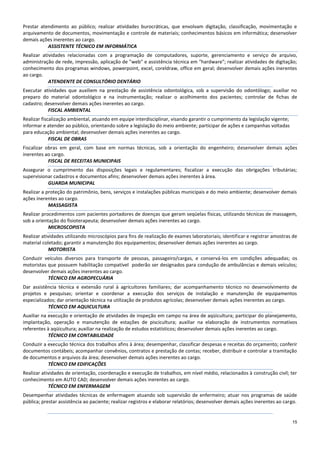 15
Prestar atendimento ao público; realizar atividades burocráticas, que envolvam digitação, classificação, movimentação e
arquivamento de documentos, movimentação e controle de materiais; conhecimentos básicos em informática; desenvolver
demais ações inerentes ao cargo.
ASSISTENTE TÉCNICO EM INFORMÁTICA
Realizar atividades relacionadas com a programação de computadores, suporte, gerenciamento e serviço de arquivo,
administração de rede, impressão, aplicação de "web" e assistência técnica em "hardware"; realizar atividades de digitação;
conhecimento dos programas windows, powerpoint, excel, coreldraw, office em geral; desenvolver demais ações inerentes
ao cargo.
ATENDENTE DE CONSULTÓRIO DENTÁRIO
Executar atividades que auxiliem na prestação de assistência odontológica, sob a supervisão do odontólogo; auxiliar no
preparo do material odontológico e na instrumentação; realizar o acolhimento dos pacientes; controlar de fichas de
cadastro; desenvolver demais ações inerentes ao cargo.
FISCAL AMBIENTAL
Realizar fiscalização ambiental, atuando em equipe interdisciplinar, visando garantir o cumprimento da legislação vigente;
informar e atender ao público, orientando sobre a legislação do meio ambiente; participar de ações e campanhas voltadas
para educação ambiental; desenvolver demais ações inerentes ao cargo.
FISCAL DE OBRAS
Fiscalizar obras em geral, com base em normas técnicas, sob a orientação do engenheiro; desenvolver demais ações
inerentes ao cargo.
FISCAL DE RECEITAS MUNICIPAIS
Assegurar o cumprimento das disposições legais e regulamentares; fiscalizar a execução das obrigações tributárias;
supervisionar cadastros e documentos afins; desenvolver demais ações inerentes à área.
GUARDA MUNICIPAL
Realizar a proteção do patrimônio, bens, serviços e instalações públicas municipais e do meio ambiente; desenvolver demais
ações inerentes ao cargo.
MASSAGISTA
Realizar procedimentos com pacientes portadores de doenças que geram seqüelas físicas, utilizando técnicas de massagem,
sob a orientação do fisioterapeuta; desenvolver demais ações inerentes ao cargo.
MICROSCOPISTA
Realizar atividades utilizando microscópios para fins de realização de exames laboratoriais; identificar e registrar amostras de
material coletado; garantir a manutenção dos equipamentos; desenvolver demais ações inerentes ao cargo.
MOTORISTA
Conduzir veículos diversos para transporte de pessoas, passageiro/cargas, e conservá-los em condições adequadas; os
motoristas que possuem habilitação compatível poderão ser designados para condução de ambulâncias e demais veículos;
desenvolver demais ações inerentes ao cargo.
TÉCNICO EM AGROPECUÁRIA
Dar assistência técnica e extensão rural à agricultores familiares; dar acompanhamento técnico no desenvolvimento de
projetos e pesquisas; orientar e coordenar a execução dos serviços de instalação e manutenção de equipamentos
especializados; dar orientação técnica na utilização de produtos agrícolas; desenvolver demais ações inerentes ao cargo.
TÉCNICO EM AQUICULTURA
Auxiliar na execução e orientação de atividades de inspeção em campo na área de aqüicultura; participar do planejamento,
implantação, operação e manutenção de estações de piscicultura; auxiliar na elaboração de instrumentos normativos
referentes à aqüicultura; auxiliar na realização de estudos estatísticos; desenvolver demais ações inerentes ao cargo.
TÉCNICO EM CONTABILIDADE
Conduzir a execução técnica dos trabalhos afins à área; desempenhar, classificar despesas e receitas do orçamento; conferir
documentos contábeis; acompanhar convênios, contratos e prestação de contas; receber, distribuir e controlar a tramitação
de documentos e arquivos da área; desenvolver demais ações inerentes ao cargo.
TÉCNICO EM EDIFICAÇÕES
Realizar atividades de orientação, coordenação e execução de trabalhos, em nível médio, relacionados à construção civil; ter
conhecimento em AUTO CAD; desenvolver demais ações inerentes ao cargo.
TÉCNICO EM ENFERMAGEM
Desempenhar atividades técnicas de enfermagem atuando sob supervisão de enfermeiro; atuar nos programas de saúde
pública; prestar assistência ao paciente; realizar registros e elaborar relatórios; desenvolver demais ações inerentes ao cargo.
 