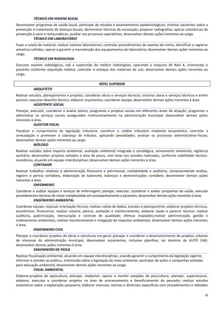 16
TÉCNICO EM HIGIENE BUCAL
Desenvolver programas de saúde bucal; participar de estudos e levantamentos epidemiológicos; orientar pacientes sobre a
prevenção e tratamento de doenças bucais; demonstrar técnicas de escovação; preparar radiografias; aplicar substâncias de
prevenção à cárie e restauradoras; auxiliar nos processos operatórios; desenvolver demais ações inerentes ao cargo.
TÉCNICO EM LABORATÓRIO
Fazer a coleta de material, realizar exames laboratoriais; controlar procedimentos de exames de rotina; identificar e registrar
amostras colhidas; operar e garantir a manutenção dos equipamentos de laboratório; desenvolver demais ações inerentes ao
cargo.
TÉCNICO EM RADIOLOGIA
Executar exames radiológicos, sob a supervisão do médico radiologista, operando a máquina de Raio X, orientando o
paciente conforme requisição médica; controlar o estoque dos materiais de uso; desenvolver demais ações inerentes ao
cargo.
NÍVEL SUPERIOR
ARQUITETO
Realizar estudos, planejamentos e projetos; coordenar obras e serviços técnicos; vistoriar obras e serviços técnicos e emitir
parecer; executar desenho técnico; elaborar orçamentos; coordenar equipe; desenvolver demais ações inerentes à área.
ASSISTENTE SOCIAL
Planejar, executar, coordenar e avaliar planos, programas e projetos sociais em diferentes áreas de atuação; programar e
administrar os serviços sociais assegurados institucionalmente na administração municipal; desenvolver demais ações
inerentes à área.
AUDITOR FISCAL
Fiscalizar o cumprimento da legislação tributária; constituir o crédito tributário mediante lançamento; controlar a
arrecadação e promover a cobrança de tributos, aplicando penalidades; analisar os processos administrativo-fiscais;
desenvolver demais ações inerentes ao cargo.
BIÓLOGO
Realizar estudos sobre impacto ambiental, avaliação ambiental integrada e estratégica, saneamento ambiental; vigilância
sanitária; desenvolver projetos voltados à área de pesca, com base nos estudos realizados, conforme viabilidade técnico-
econômica, atuando em equipe interdisciplinar; desenvolver demais ações inerentes à área.
CONTADOR
Realizar trabalhos relativos à administração financeira e patrimonial, contabilidade e auditoria, compreendendo análise,
registro e perícia contábeis, elaboração de balancete, balanços e demonstrações contábeis; desenvolver demais ações
inerentes à área.
ENFERMEIRO
Coordenar e auditar equipes e serviços de enfermagem; planejar, executar, coordenar e avaliar campanhas de saúde; executar
procedimentos técnicos de maior complexidade em acompanhamento a pacientes; desenvolver demais ações inerentes à área.
ENGENHEIRO AMBIENTAL
Coordenar equipe; repassar orientação técnica; realizar coleta de dados, estudos e planejamento; elaborar projetos técnicos,
econômicos, financeiros; realizar vistoria, perícia, avaliação e monitoramento; elaborar laudo e parecer técnico; realizar
auditoria, padronização, mensuração e controle de qualidade; efetivar inspeções;realizar administração, gestão e
ordenamento ambientais; realizar monitoramento e mitigação de impactos ambientais; desenvolver demais ações inerentes
à área.
ENGENHEIRO CIVIL
Planejar e coordenar projetos de obras e estruturas em geral; planejar e coordenar o desenvolvimento de projetos urbanos
de interesse da administração municipal; desenvolver orçamentos, inclusive planilhas; ter domínio de AUTO CAD;
desenvolver demais ações inerentes à área.
ENGENHEIRO DE PESCA
Realizar fiscalização ambiental, atuando em equipe interdisciplinar, visando garantir o cumprimento da legislação vigente;
informar e atender ao público, orientando sobre a legislação do meio ambiente; participar de ações e campanhas voltadas
para educação ambiental; desenvolver demais ações inerentes ao cargo.
FISCAL AMBIENTAL
Elaborar projetos de aqüicultura; planejar, implantar, operar e manter estações de piscicultura; planejar, supervisionar,
elaborar, executar e coordenar projetos na área de processamento e beneficiamento do pescado; realizar estudos
estatísticos sobre a exploração pesqueira; elaborar manuais, normas e diretrizes especificas com procedimentos e métodos
 