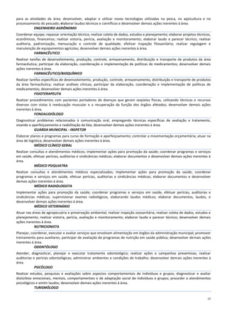 17
para as atividades da área; desenvolver, adaptar e utilizar novas tecnologias utilizadas na pesca, na aqüicultura e no
processamento do pescado; elaborar laudos técnicos e científicos e desenvolver demais ações inerentes à área.
ENGENHEIRO AGRÔNOMO
Coordenar equipe; repassar orientação técnica; realizar coleta de dados, estudos e planejamento; elaborar projetos técnicos,
econômicos, financeiros; realizar vistoria, perícia, avaliação e monitoramento; elaborar laudo e parecer técnico; realizar
auditoria, padronização, mensuração e controle de qualidade; efetivar inspeção fitosanitária; realizar regulagem e
manutenção de equipamentos agrícolas; desenvolver demais ações inerentes à área.
FARMACÊUTICO
Realizar tarefas de desenvolvimento, produção, controle, armazenamento, distribuição e transporte de produtos da área
farmacêutica; participar da elaboração, coordenação e implementação de políticas de medicamentos; desenvolver demais
ações inerentes à área.
FARMACÊUTICO/BIOQUÍMICO
Realizar tarefas específicas de desenvolvimento, produção, controle, armazenamento, distribuição e transporte de produtos
da área farmacêutica; realizar análises clínicas; participar da elaboração, coordenação e implementação de políticas de
medicamentos; desenvolver demais ações inerentes à área.
FISIOTERAPEUTA
Realizar procedimentos com pacientes portadores de doenças que geram seqüelas físicas, utilizando técnicas e recursos
diversos com vistas à reeducação muscular e a recuperação da função dos órgãos afetados; desenvolver demais ações
inerentes à área.
FONOAUDIÓLOGO
Diagnosticar problemas relacionados à comunicação oral, empregando técnicas específicas de avaliação e tratamento,
visando o aperfeiçoamento e reabilitação da fala; desenvolver demais ações inerentes à área.
GUARDA MUNICIPAL - INSPETOR
Elaborar planos e programas para curso de formação e aperfeiçoamento; controlar a movimentação orçamentária; atuar na
área de logística; desenvolver demais ações inerentes à área.
MÉDICO CLÍNICO GERAL
Realizar consultas e atendimentos médicos; implementar ações para promoção da saúde; coordenar programas e serviços
em saúde, efetuar perícias, auditorias e sindicâncias médicas; elaborar documentos e desenvolver demais ações inerentes à
área.
MÉDICO PSIQUIATRA
Realizar consultas e atendimentos médicos especializados; implementar ações para promoção da saúde; coordenar
programas e serviços em saúde, efetuar perícias, auditorias e sindicâncias médicas; elaborar documentos e desenvolver
demais ações inerentes à área.
MÉDICO RADIOLOGISTA
Implementar ações para promoção da saúde; coordenar programas e serviços em saúde, efetuar perícias, auditorias e
sindicâncias médicas; supervisionar exames radiológicos, elaborando laudos médicos; elaborar documentos, laudos, e
desenvolver demais ações inerentes à área.
MÉDICO VETERINÁRIO
Atuar nas áreas de agropecuária e preservação ambiental; realizar inspeção zoosanitária; realizar coleta de dados, estudos e
planejamento; realizar vistoria, perícia, avaliação e monitoramento; elaborar laudo e parecer técnico; desenvolver demais
ações inerentes à área.
NUTRICIONISTA
Planejar, coordenar, executar e avaliar serviços que envolvam alimentação em órgãos da administração municipal; promover
treinamento para auxiliares; participar de avaliação de programas de nutrição em saúde pública; desenvolver demais ações
inerentes à área.
ODONTÓLOGO
Atender, diagnosticar, planejar e executar tratamento odontológico; realizar ações e campanhas preventivas; realizar
auditorias e perícias odontológicas; administrar ambientes e condições de trabalho; desenvolver demais ações inerentes à
área.
PSICÓLOGO
Realizar estudos, pesquisas e avaliações sobre aspectos comportamentais de indivíduos e grupos; diagnosticar e avaliar
distúrbios emocionais, mentais, comportamentais e de adaptação social de indivíduos e grupos; proceder a atendimentos
psicológicos e emitir laudos; desenvolver demais ações inerentes à área.
TURISMÓLOGO
 