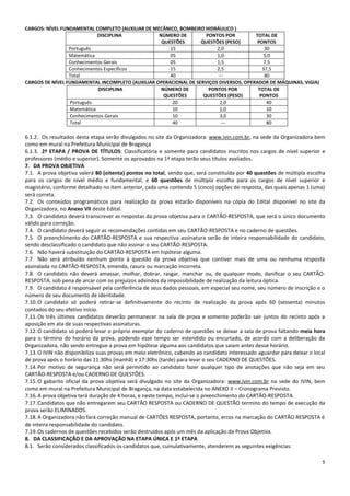 5
CARGOS: NÍVEL FUNDAMENTAL COMPLETO (AUXILIAR DE MECÂNICO, BOMBEIRO HIDRÁULICO )
DISCIPLINA NÚMERO DE
QUESTÕES
PONTOS POR
QUESTÕES (PESO)
TOTAL DE
PONTOS
Português 15 2,0 30
Matemática 05 1,0 5,0
Conhecimentos Gerais 05 1,5 7,5
Conhecimentos Específicos 15 2,5 37,5
Total 40 --- 80
CARGOS DE NÍVEL FUNDAMENTAL INCOMPLETO (AUXILIAR OPERACIONAL DE SERVIÇOS DIVERSOS, OPERADOR DE MÁQUINAS, VIGIA)
DISCIPLINA NÚMERO DE
QUESTÕES
PONTOS POR
QUESTÕES (PESO)
TOTAL DE
PONTOS
Português 20 2,0 40
Matemática 10 1,0 10
Conhecimentos Gerais 10 3,0 30
Total 40 --- 80
6.1.2. Os resultados desta etapa serão divulgados no site da Organizadora: www.ivin.com.br, na sede da Organizadora bem
como em mural na Prefeitura Municipal de Bragança
6.1.3. 2ª ETAPA / PROVA DE TÍTULOS: Classificatória e somente para candidatos inscritos nos cargos de nível superior e
professores (médio e superior). Somente os aprovados na 1ª etapa terão seus títulos avaliados.
7. DA PROVA OBJETIVA
7.1. A prova objetiva valerá 80 (oitenta) pontos no total, sendo que, será constituída por 40 questões de múltipla escolha
para os cargos de nível médio e fundamental, e 60 questões de múltipla escolha para os cargos de nível superior e
magistério, conforme detalhado no item anterior, cada uma contendo 5 (cinco) opções de resposta, das quais apenas 1 (uma)
será correta.
7.2. Os conteúdos programáticos para realização da prova estarão disponíveis na cópia do Edital disponível no site da
Organizadora, no Anexo VII deste Edital.
7.3. O candidato deverá transcrever as respostas da prova objetiva para o CARTÃO-RESPOSTA, que será o único documento
válido para correção.
7.4. O candidato deverá seguir as recomendações contidas em seu CARTÃO-RESPOSTA e no caderno de questões.
7.5. O preenchimento do CARTÃO-RESPOSTA e sua respectiva assinatura serão de inteira responsabilidade do candidato,
sendo desclassificado o candidato que não assinar o seu CARTÃO-RESPOSTA.
7.6. Não haverá substituição do CARTÃO-RESPOSTA em hipótese alguma.
7.7. Não será atribuído nenhum ponto à questão da prova objetiva que contiver mais de uma ou nenhuma resposta
assinalada no CARTÃO-RESPOSTA, emenda, rasura ou marcação incorreta.
7.8. O candidato não deverá amassar, molhar, dobrar, rasgar, manchar ou, de qualquer modo, danificar o seu CARTÃO-
RESPOSTA, sob pena de arcar com os prejuízos advindos da impossibilidade de realização da leitura óptica.
7.9. O candidato é responsável pela conferência de seus dados pessoais, em especial seu nome, seu número de inscrição e o
número de seu documento de identidade.
7.10.O candidato só poderá retirar-se definitivamente do recinto de realização da prova após 60 (sessenta) minutos
contados do seu efetivo início.
7.11.Os três últimos candidatos deverão permanecer na sala de prova e somente poderão sair juntos do recinto após a
aposição em ata de suas respectivas assinaturas.
7.12.O candidato só poderá levar o próprio exemplar do caderno de questões se deixar a sala de prova faltando meia hora
para o término do horário da prova, podendo esse tempo ser estendido ou encurtado, de acordo com a deliberação da
Organizadora, não sendo entregue a prova em hipótese alguma aos candidatos que saiam antes desse horário.
7.13.O IVIN não disponibiliza suas provas em meio eletrônico, cabendo ao candidato interessado aguardar para deixar o local
de prova após o horário das 11:30hs (manhã) e 17:30hs (tarde) para levar o seu CADERNO DE QUESTÕES.
7.14.Por motivo de segurança não será permitido ao candidato fazer qualquer tipo de anotações que não seja em seu
CARTÃO-RESPOSTA e/ou CADERNO DE QUESTÕES.
7.15.O gabarito oficial da prova objetiva será divulgado no site da Organizadora: www.ivin.com.br na sede do IVIN, bem
como em mural na Prefeitura Municipal de Bragança, na data estabelecida no ANEXO II – Cronograma Previsto.
7.16.A prova objetiva terá duração de 4 horas, e neste tempo, inclui-se o preenchimento do CARTÃO-RESPOSTA.
7.17.Candidatos que não entregarem seu CARTÃO RESPOSTA ou CADERNO DE QUESTÃO termino do tempo de execução da
prova serão ELIMINADOS.
7.18.A Organizadora não fará correção manual de CARTÕES RESPOSTA, portanto, erros na marcação do CARTÃO RESPOSTA é
de inteira responsabilidade do candidato.
7.19.Os cadernos de questões recebidos serão destruídos após um mês da aplicação da Prova Objetiva.
8. DA CLASSIFICAÇÃO E DA APROVAÇÃO NA ETAPA ÚNICA E 1ª ETAPA
8.1. Serão considerados classificados os candidatos que, cumulativamente, atenderem as seguintes exigências:
 