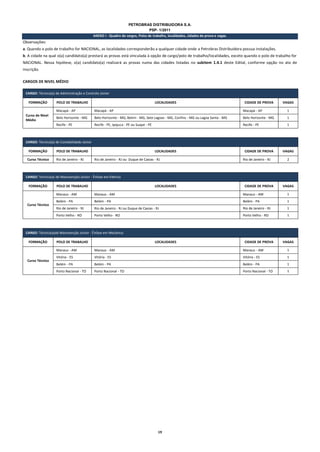 19
PETROBRAS DISTRIBUIDORA S.A.
PSP- 1/2011
ANEXO I - Quadro de cargos, Polos de trabalho, localidades, cidades de prova e vagas.
Observações:
a. Quando o polo de trabalho for NACIONAL, as localidades corresponderão a qualquer cidade onde a Petrobras Distribuidora possua instalações.
b. A cidade na qual o(a) candidato(a) prestará as provas está vinculada à opção de cargo/polo de trabalho/localidades, exceto quando o polo de trabalho for
NACIONAL. Nessa hipótese, o(a) candidato(a) realizará as provas numa das cidades listadas no subitem 1.4.1 deste Edital, conforme opção no ato de
inscrição.
CARGOS DE NIVEL MÉDIO
CARGO: Técnico(a) de Administração e Controle Júnior
FORMAÇÃO POLO DE TRABALHO LOCALIDADES CIDADE DE PROVA VAGAS
Curso de Nível
Médio
Macapá - AP Macapá - AP Macapá - AP 1
Belo Horizonte - MG Belo Horizonte - MG, Betim - MG, Sete Lagoas - MG, Confins - MG ou Lagoa Santa - MG Belo Horizonte - MG 1
Recife - PE Recife - PE, Ipojuca - PE ou Suape - PE Recife - PE 1
CARGO: Técnico(a) de Contabilidade Júnior
FORMAÇÃO POLO DE TRABALHO LOCALIDADES CIDADE DE PROVA VAGAS
Curso Técnico Rio de Janeiro - RJ Rio de Janeiro - RJ ou Duque de Caxias - RJ Rio de Janeiro - RJ 2
CARGO: Técnico(a) de Manutenção Júnior - Ênfase em Elétrica
FORMAÇÃO POLO DE TRABALHO LOCALIDADES CIDADE DE PROVA VAGAS
Curso Técnico
Manaus - AM Manaus - AM Manaus - AM 1
Belém - PA Belém - PA Belém - PA 1
Rio de Janeiro - RJ Rio de Janeiro - RJ ou Duque de Caxias - RJ Rio de Janeiro - RJ 1
Porto Velho - RO Porto Velho - RO Porto Velho - RO 1
CARGO: Técnico(a)de Manutenção Júnior - Ênfase em Mecânica
FORMAÇÃO POLO DE TRABALHO LOCALIDADES CIDADE DE PROVA VAGAS
Curso Técnico
Manaus - AM Manaus - AM Manaus - AM 1
Vitória - ES Vitória - ES Vitória - ES 1
Belém - PA Belém - PA Belém - PA 1
Porto Nacional - TO Porto Nacional - TO Porto Nacional - TO 1
 