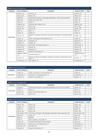 20
CARGO: Técnico(a) de Operação Júnior
FORMAÇÃO POLO DE TRABALHO LOCALIDADES CIDADE DE PROVA VAGAS
Curso Técnico
Rio Branco - AC Rio Branco - AC Rio Branco - AC 1
Manaus - AM Manaus - AM Manaus - AM 1
Salvador-BA Salvador/BA, Barreiras/BA, Camaçari/BA, Mataripe/BA ou São Francisco do Conde/BA Salvador - BA 1
Itabuna - BA Itabuna - BA ou Jequié - BA Itabuna - BA 1
Vitória - ES Vitória - ES Vitória - ES 1
Açailândia - MA Açailândia - MA ou Imperatriz - MA Açailândia - MA 1
São Luis - MA São Luis - MA São Luis - MA 1
Uberaba - MG Uberaba - MG Uberaba - MG 1
Belém - PA Belém - PA Belém - PA 1
Marabá - PA Marabá - PA Marabá - PA 1
Santarém - PA
Santarém - PA, Itaituba - PA, Oriximiná - PA, Juruti/PA - Belo Monte - PA ou Vitória do Xingu -
PA
Santarém - PA
1
Curitiba - PR Curitiba - PR, Araucária - PR ou Ponta Grossa - PR Curitiba - PR 1
Guarapuava - PR Guarapuava - PR Guarapuava - PR 1
Londrina - PR Londrina - PR Londrina - PR 1
Rio de Janeiro - RJ Rio de Janeiro - RJ ou Duque de Caxias - RJ Rio de Janeiro - RJ 2
Caracaraí - RR Caracaraí - RR Caracaraí - RR 1
Laranjeiras - SE Laranjeiras - SE Laranjeiras - SE 1
Campinas - SP Campinas – SP ou Paulínia - SP Campinas - SP 1
Presidente Prudente
- SP
Presidente Prudente - SP
Presidente Prudente
- SP
1
São Paulo - SP
São Paulo - SP, Barueri -SP, Cubatão, SP - Diadema, SP - Guarulhos - SP, Santo André - SP ou
Santos - SP
São Paulo - SP 1
Porto Nacional - TO Porto Nacional - TO Porto Nacional - TO 1
CARGO: Técnico(a) de Química Júnior
FORMAÇÃO POLO DE TRABALHO LOCALIDADES CIDADE DE PROVA VAGAS
Curso Técnico
Curitiba - PR Curitiba - PR, Araucária - PR ou Ponta Grossa - PR Curitiba - PR 1
Rio de Janeiro - RJ Rio de Janeiro - RJ ou Duque de Caxias - RJ Rio de Janeiro - RJ 1
Campinas - SP Campinas - SP ou Paulínia - SP Campinas - SP 1
CARGO: Técnico(a) de Segurança Júnior
FORMAÇÃO POLO DE TRABALHO LOCALIDADES CIDADE DE PROVA VAGAS
Curso Técnico
Salvador-BA Salvador/BA, Barreiras/BA, Camaçari/BA, Mataripe/BA ou São Francisco do Conde/BA Salvador - BA 1
Vitória - ES Vitória - ES Vitória - ES 1
Goiânia - GO Goiânia - GO ou Senador Canedo - GO Goiânia - GO 1
São Luis - MA São Luis - MA São Luis - MA 1
CARGO: Técnico(a) de Suprimento e Logística Júnior
FORMAÇÃO POLO DE TRABALHO LOCALIDADES CIDADE DE PROVA VAGAS
Curso Técnico
Manaus - AM Manaus - AM Manaus - AM 1
Fortaleza - CE Fortaleza - CE Fortaleza - CE 1
Brasília - DF Brasília - DF Brasília - DF 1
São Luis - MA São Luis - MA São Luis - MA 1
Belo Horizonte - MG Belo Horizonte - MG, Betim - MG, Sete Lagoas - MG, Confins - MG ou Lagoa Santa - MG Belo Horizonte - MG 1
Cuiabá - MT Cuiabá - MT Cuiabá - MT 1
Belém-PA Belém/PA Belém - PA 1
Recife - PE Recife - PE, Ipojuca - PE ou Suape - PE Recife - PE 1
Curitiba - PR Curitiba/PR, Araucária/PR ou Ponta Grossa/PR Curitiba - PR 1
Rio de Janeiro - RJ Rio de Janeiro - RJ ou Duque de Caxias - RJ Rio de Janeiro - RJ 1
Porto Velho - RO Porto Velho - RO Porto Velho - RO 1
Campinas - SP Campinas - SP ou Paulínia - SP Campinas - SP 1
 