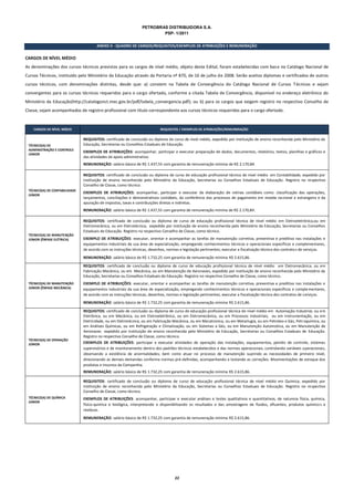 22
PETROBRAS DISTRIBUIDORA S.A.
PSP- 1/2011
ANEXO II - QUADRO DE CARGOS/REQUISITOS/EXEMPLOS DE ATRIBUIÇÕES E REMUNERAÇÃO
CARGOS DE NÍVEL MÉDIO
As denominações dos cursos técnicos previstos para os cargos de nível médio, objeto deste Edital, foram estabelecidas com base no Catálogo Nacional de
Cursos Técnicos, instituído pelo Ministério da Educação através da Portaria nº 870, de 16 de julho de 2008. Serão aceitos diplomas e certificados de outros
cursos técnicos, com denominações distintas, desde que: a) constem na Tabela de Convergência do Catálogo Nacional de Cursos Técnicos e sejam
convergentes para os cursos técnicos requeridos para o cargo ofertado, conforme a citada Tabela de Convergência, disponível no endereço eletrônico do
Ministério da Educação(http://catalogonct.mec.gov.br/pdf/tabela_convergencia.pdf); ou b) para os cargos que exigem registro no respectivo Conselho de
Classe, sejam acompanhados de registro profissional com título correspondente aos cursos técnicos requeridos para o cargo ofertado.
CARGOS DE NÍVEL MÉDIO REQUISITOS / EXEMPLOS DE ATRIBUIÇÕES/REMUNERAÇÃO
TÉCNICO(A) DE
ADMINISTRAÇÃO E CONTROLE
JÚNIOR
REQUISITOS: certificado de conclusão ou diploma de curso de nível médio, expedido por instituição de ensino reconhecida pelo Ministério da
Educação, Secretarias ou Conselhos Estaduais de Educação.
EXEMPLOS DE ATRIBUIÇÕES: acompanhar, participar e executar preparação de dados, documentos, relatórios, textos, planilhas e gráficos e
das atividades de apoio administrativo.
REMUNERAÇÃO: salário básico de R$ 1.437,55 com garantia de remuneração mínima de R$ 2.170,84.
TÉCNICO(A) DE CONTABILIDADE
JÚNIOR
REQUISITOS: certificado de conclusão ou diploma de curso de educação profissional técnica de nível médio em Contabilidade, expedido por
instituição de ensino reconhecida pelo Ministério da Educação, Secretarias ou Conselhos Estaduais de Educação. Registro no respectivo
Conselho de Classe, como técnico.
EXEMPLOS DE ATRIBUIÇÕES: acompanhar, participar e executar da elaboração de rotinas contábeis como: classificação das operações,
lançamentos, conciliações e demonstrativos contábeis, da conferência dos processos de pagamento em moeda nacional e estrangeira e da
apuração de impostos, taxas e contribuições diretas e indiretas.
REMUNERAÇÃO: salário básico de R$ 1.437,55 com garantia de remuneração mínima de R$ 2.170,84.
TÉCNICO(A) DE MANUTENÇÃO
JÚNIOR (ÊNFASE ELÉTRICA)
REQUISITOS: certificado de conclusão ou diploma de curso de educação profissional técnica de nível médio em Eletroeletrônica,ou em
Eletromecânica, ou em Eletrotécnica, expedido por instituição de ensino reconhecida pelo Ministério da Educação, Secretarias ou Conselhos
Estaduais de Educação. Registro no respectivo Conselho de Classe, como técnico.
EXEMPLO DE ATRIBUIÇÕES: executar, orientar e acompanhar as tarefas de manutenção corretiva, preventiva e preditiva nas instalações e
equipamentos industriais da sua área de especialização, empregando conhecimentos técnicos e operacionais específicos e complementares,
de acordo com as instruções técnicas, desenhos, normas e legislação pertinentes; executar a fiscalização técnica dos contratos de serviços.
REMUNERAÇÃO: salário básico de R$ 1.732,25 com garantia de remuneração mínima R$ 2.615,86.
TÉCNICO(A) DE MANUTENÇÃO
JÚNIOR (ÊNFASE MECÂNICA)
REQUISITOS: certificado de conclusão ou diploma de curso de educação profissional técnica de nível médio em Eletromecânica, ou em
Fabricação Mecânica, ou em Mecânica, ou em Manutenção de Aeronaves, expedido por instituição de ensino reconhecida pelo Ministério da
Educação, Secretarias ou Conselhos Estaduais de Educação. Registro no respectivo Conselho de Classe, como técnico.
EXEMPLO DE ATRIBUIÇÕES: executar, orientar e acompanhar as tarefas de manutenção corretiva, preventiva e preditiva nas instalações e
equipamentos industriais da sua área de especialização, empregando conhecimentos técnicos e operacionais específicos e complementares,
de acordo com as instruções técnicas, desenhos, normas e legislação pertinentes; executar a fiscalização técnica dos contratos de serviços.
REMUNERAÇÃO: salário básico de R$ 1.732,25 com garantia de remuneração mínima R$ 2.615,86.
TÉCNICO(A) DE OPERAÇÃO
JÚNIOR
REQUISITOS: certificado de conclusão ou diploma de curso de educação profissional técnica de nível médio em Automação Industrial, ou em
Eletrônica, ou em Mecânica, ou em Eletroeletrônica, ou em Eletromecânica, ou em Processos Industriais, ou em Instrumentação, ou em
Eletricidade, ou em Eletrotécnica, ou em Fabricação Mecânica, ou em Mecatronica, ou em Metarlugia, ou em Petroleo e Gás, Petroquímica, ou
em Análises Químicas, ou em Refrigeração e Climatização, ou em Sistemas a Gás, ou em Manutenção Automotiva, ou em Manutenção de
Aeronaves expedido por instituição de ensino reconhecida pelo Ministério da Educação, Secretarias ou Conselhos Estaduais de Educação.
Registro no respectivo Conselho de Classe, como técnico.
EXEMPLOS DE ATRIBUIÇÕES: participar e executar atividades de operação das instalações, equipamentos, painéis de controle, sistemas
supervisórios e de monitoramento dentro dos padrões técnicos estabelecidos e das normas operacionais, controlando variáveis operacionais,
observando a existência de anormalidades; bem como atuar no processo de manutenção suprindo as necessidades de primeiro nível,
direcionando as demais demandas conforme normas pré-definidas, acompanhando e testando as correções. Movimentações de estoque dos
produtos e insumos da Companhia.
REMUNERAÇÃO: salário básico de R$ 1.732,25 com garantia de remuneração mínima R$ 2.615,86.
TÉCNICO(A) DE QUÍMICA
JÚNIOR
REQUISITOS: certificado de conclusão ou diploma de curso de educação profissional técnica de nível médio em Química, expedido por
instituição de ensino reconhecida pelo Ministério da Educação, Secretarias ou Conselhos Estaduais de Educação. Registro no respectivo
Conselho de Classe, como técnico.
EXEMPLOS DE ATRIBUIÇÕES: acompanhar, participar e executar análises e testes qualitativos e quantitativos, de natureza física, química,
físico-quimica e biológica, interpretando e disponibilizando os resultados e das amostragens de fluidos, efluentes, produtos químicos e
resíduos.
REMUNERAÇÃO: salário básico de R$ 1.732,25 com garantia de remuneração mínima R$ 2.615,86.
 