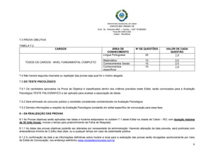  
 
PREFEITURA MUNICIPAL DE CABIXI   
CNPJ/22.855.159/0001-20
End.: Av. Tamoios 4887, – Centro – CEP 76.994000
Fone 69 3345-2353
Cabixi - Rondônia
9
7.3 PROVA OBEJTIVA
TABELA 7.2
CARGOS ÁREA DE
CONHECIMENTO
Nº DE QUESTÕES VALOR DE CADA
QUESTÃO
TODOS OS CARGOS - NIVEL FUNDAMENTAL COMPLETO
Língua Portuguesa 20 2,0
Matemática 10 2,0
Conhecimentos Gerais 10 2,0
Conhecimentos
específicos
10 2,0
7.4 Não haverá segunda chamada ou repetição das provas seja qual for o motivo alegado.
7.5 DO TESTE PSICOLÓGICO
7.5.1 Os candidatos aprovados na Prova de Objetiva e classificados dentro dos critérios previstos neste Edital, serão convocados para a Avaliação
Psicológica TESTE PALOGRAFICO a ser aplicado para analisar a associação de ideias.
7.5.2 Será eliminado do concurso público o candidato considerado contraindicado na Avaliação Psicológica.
7.5.3 Demais informações a respeito da Avaliação Psicológica constarão em edital específico de convocação para essa fase.
8 – DA REALIZAÇÃO DAS PROVAS
8.1 As Provas objetivas serão aplicadas nas datas e horários estipulados no subitem 7.1 deste Edital na cidade de Cabixi – RO, com duração máxima
de 3h (três horas), incluso o tempo para preenchimento da Folha de Resposta.
8.1.1 As datas das provas objetivas poderão ser alteradas por necessidade da administração. Havendo alteração da data prevista, será publicada com
antecedência mínima de 3 (três) dias úteis, ou a qualquer tempo em caso de calamidade pública.
8.1.2 A confirmação da data e as informações definitivas sobre horário e local para a realização das provas serão divulgadas oportunamente por meio
de Edital de Convocação, nos endereço eletrônico www.noroesteconcursos.com.br.
 