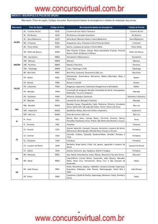 www.concursovirtual.com.br
ANEXO II - MACROPOLO E POLOS DE OPÇÃO

              Macropolo, Polos de opção, Códigos dos polos, Municípios/Unidades de abrangência e cidades de realização das provas.


    Macropolo          Polo de Opção       Código do Polo                   Municípios/Unidades de abrangência                              Cidade de Provas

                AC ‐ Cruzeiro do Sul           AC01         Cruzeiro do Sul, Feijó e Tarauacá.                                               Cruzeiro do Sul 
                AC ‐ Rio Branco                AC02         Rio Branco e Senador Guiomard.                                                     Rio Branco 
                AC ‐ Sena Madureira            AC03         Assis Brasil, Manoel Urbano e Sena Madureira.                                    Sena Madureira 
     AC/RO      RO ‐ Ji‐Paraná                 RO01         Ariquemes, Jaru, Ji‐Paraná e Ouro Preto do Oeste.                                   Ji‐Paraná 
                RO ‐ Porto Velho               RO02         Buritis, Candeias do Jamari e Porto Velho.                                         Porto Velho 
                                                            Alta  Floresta  D’oeste,  Cacoal,  Nova  Brasilândia  D’oeste,  Pimenta 
                RO ‐ Rolim de Moura            RO03                                                                                          Rolim de Moura 
                                                            Bueno, Rolim de Moura e Vilhena. 
                AM ‐ Itacoatiara               AM01         Itacoatiara e Manacapuru.                                                          Itacoatiara 
                AM ‐ Manaus                    AM02         Manaus.                                                                             Manaus 
     AM/RR      AM ‐ Parintins                 AM03         Maués e Parintins.                                                                  Parintins 
                AM ‐ Tabatinga                 AM04         Coari, Tabatinga e Tefé.                                                            Tabatinga 
                RR ‐ Boa Vista                 RR01         Boa Vista, Caracaraí, Pacaraima e São Luiz.                                         Boa Vista 
                                                            Abaetetuba,  Ananindeua,  Barcarena,  Belém,  Marituba,  Moju  e 
                PA ‐ Belém                     PA01                                                                                              Belém 
                                                            Tomé‐Açu. 
                PA ‐ Breves                    PA02         Breves e Cametá                                                                      Breves 
                PA ‐ Castanhal                 PA03         Bragança, Capanema, Castanhal, Paragominas e Salinópolis.                            Belém 
     PA/AP 
                                                            Conceição do Araguaia, Marabá, Ourilândia do Norte, Parauapebas, 
                PA ‐ Marabá                    PA04                                                                                              Marabá 
                                                            Redenção, Tucuruí e Xinguara. 
                PA ‐ Santarém                  PA05         Altamira, Itaituba e Santarém.                                                 Santarém e Altamira 
                AP ‐ Macapá                    AP01         Laranjal do Jari, Macapá e Santana.                                                 Macapá 
                                                            Bacabal, Caxias, Chapadinha, Codó, Pedreiras, Pinheiro, Presidente 
                MA ‐ Bacabal                   MA01                                                                                             São Luís 
                                                            Dutra, Santa Inês, São João dos Patos, Timon, Viana e Zé Doca.  
      MA 
                MA ‐ Imperatriz                MA02         Açailândia, Balsas, Barra do Corda e Imperatriz.                                   Imperatriz 
                MA ‐ São Luís                  MA03         Paço do Lumiar e São Luís.                                                          São Luís 
                                                            Barras,  Bom  Jesus,  Campo  Maior,  Corrente,  Floriano,  Oeiras, 
                PI ‐ Picos                      PI01                                                                                              Picos 
       PI                                                   Parnaíba, Paulistana, Picos, Piripiri, São Raimundo Nonato e Uruçuí.  
                PI ‐ Teresina                   PI02        Teresina.                                                                           Teresina 
                                                            Aracati, Baturité, Cascavel, Caucaia, Horizonte, Limoeiro do Norte, 
                CE ‐ Aracati                    CE01                                                                                            Fortaleza 
                                                            Maracanaú, Maranguape, Morada Nova, Pacajus e Russas. 
                                                            Canindé,  Crateús,  Quixadá,  Quixeramobim,  Senador  Pompeu  e 
                CE ‐ Central                    CE02                                                                                            Fortaleza 
                                                            Tauá. 
       CE 
                CE ‐ Fortaleza                  CE03        Fortaleza.                                                                          Fortaleza 
                                                            Barbalha,  Brejo  Santo,  Crato,  Icó,  Iguatu,  Jaguaribe  e  Juazeiro  do 
                CE ‐ Juazeiro do Norte          CE04                                                                                        Juazeiro do Norte 
                                                            Norte.  
                CE ‐ Sobral                     CE05        Acaraú, Camocim, Ipu, Itapipoca, Sobral e Tianguá.                                  Fortaleza 
                RN ‐ Mossoró                   RN01         Açu, Apodi, Areia Branca, Caicó, Macau, Mossoró e Pau dos Ferros.                   Mossoró 
       RN                                                   Ceará‐Mirim,  Currais  Novos,  Goianinha,  João  Câmara,  Macaíba, 
                RN ‐ Natal                     RN02         Natal,  Nova  Cruz,  Parnamirim,  Santa  Cruz  e  São  Gonçalo  do                    Natal 
                                                            Amarante.  
                                                            Areia, Bananeiras, Bayeux, Cabedelo, Campina Grande, Esperança, 
                PB ‐ João Pessoa               PB01         Guarabira,  Itabaiana,  João  Pessoa,  Mamanguape,  Santa  Rita  e                 João Pessoa 
       PB                                                   Sapé. 
                                                            Cajazeiras, Catolé do Rocha, Itaporanga, Monteiro, Patos, Pombal e 
                PB ‐ Patos                     PB02                                                                                               Patos 
                                                            Sousa. 
 

 




                                                                          16



                                 www.concursovirtual.com.br
 