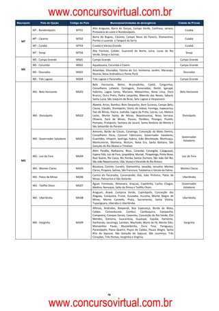 www.concursovirtual.com.br
    Macropolo         Polo de Opção          Código do Polo                   Municípios/Unidades de abrangência                           Cidade de Provas

                                                              Alto  Araguaia,  Barra  do  Garças,  Campo  Verde,  Confresa,  Jaciara, 
                MT ‐ Rondonópolis                MT01                                                                                           Cuiabá 
                                                              Primavera do Leste e Rondonópolis. 
                                                              Barra  do  Bugres,  Cáceres,  Campo  Novo  do  Parecis,  Diamantino, 
                MT ‐ Cáceres                     MT02                                                                                           Cuiabá 
       MT                                                     Pontes e Lacerda  e Tangará da Serra.  
                MT ‐ Cuiabá                      MT03         Cuiabá e Várzea Grande.                                                           Cuiabá 
                                                              Alta  Floresta,  Colíder,  Guarantã  do  Norte,  Juína,  Lucas  do  Rio 
                MT ‐ Sinop                       MT04                                                                                           Sinop 
                                                              Verde, Sinop e Sorriso. 
                MS ‐ Campo Grande                MS01         Campo Grande.                                                                 Campo Grande 
                MS ‐ Corumbá                     MS02         Aquidauana, Corumbá e Coxim.                                                  Campo Grande 
       MS                                                     Amambai,  Dourados,  Fátima  do  Sul,  Ivinhema,  Jardim,  Maracaju, 
                MS ‐ Dourados                    MS03                                                                                         Dourados 
                                                              Naviraí, Nova Andradina e Ponta Porã. 
                MS ‐ Três Lagoas                 MS04         Três Lagoas e Paranaíba.                                                      Campo Grande 
                                                              Belo  Horizonte,  Betim,  Brumadinho,  Caeté,  Congonhas, 
                                                              Conselheiro  Lafaiete,  Contagem,  Esmeraldas,  Ibirité,  Igarapé, 
                MG ‐ Belo Horizonte              MG01         Itabirito,  Lagoa  Santa,  Mariana,  Matozinhos,  Nova  Lima,  Ouro           Belo Horizonte 
                                                              Branco,  Ouro  Preto,  Pedro  Leopoldo,  Ribeirão  das  Neves,  Sabará, 
                                                              Santa Luzia, São Joaquim de Bicas, Sete Lagoas e Vespasiano. 
                                                              Abaeté, Arcos, Bambuí, Bom Despacho, Bom Sucesso, Campo Belo, 
                                                              Cássia, Cláudio, Divinópolis, Dores do Indaiá, Formiga, Itapecerica, 
                                                              Itaú de Minas, Itaúna, Juatuba, Lagoa da Prata, Lavras, Luz, Mateus 
                MG ‐ Divinópolis                 MG02         Leme,  Monte  Santo  de  Minas,  Nepomuceno,  Nova  Serrana,                    Divinópolis 
                                                              Oliveira,  Pará  de  Minas,  Passos,  Perdões,  Pitangui,  Piumhi, 
                                                              Pompéu, Pratápolis, Santana do Jacaré, Santo Antônio do Monte e 
                                                              São Sebastião do Paraíso.  
                                                              Aimorés,  Barão  de  Cocais,  Caratinga,  Conceição  do  Mato  Dentro, 
                                                              Conselheiro  Pena,  Coronel  Fabriciano,  Governador  Valadares, 
                                                                                                                                             Governador 
                MG ‐ Governador Valadares        MG03         Guanhães, Inhapim, Ipatinga, Itabira, João Monlevade, Manhuaçu, 
                                                                                                                                              Valadares 
                                                              Manhumirim,  Mantena,  Mutum,  Nova  Era,  Santa  Bárbara,  São 
                                                              Gonçalo do Rio Abaixo e Timóteo. 
                                                              Além  Paraíba,  Barbacena,  Bicas,  Carandaí,  Carangola,  Cataguases, 
                                                              Espera Feliz, Juiz de Fora, Leopoldina, Muriaé,  Pirapetinga, Ponte Nova, 
                MG ‐ Juiz de Fora                MG04                                                                                        Juiz de Fora 
                                                              Raul Soares, Rio Casca, Rio Pomba, Santos Dumont, São João Del Rei, 
      MG                                                      São João Nepomuceno, Ubá, Viçosa e Visconde do Rio Branco. 
                                                              Bocaiúva,  Corinto,  Curvelo,  Diamantina,  Janaúba,  Januária,  Montes 
                MG ‐ Montes Claros               MG05                                                                                       Montes Claros 
                                                              Claros, Pirapora, Salinas, São Francisco, Taiobeiras e Várzea da Palma.  
                                                              Carmo  do  Paranaíba,  Coromandel,  Ibiá,  João  Pinheiro,  Patos  de 
                MG ‐ Patos de Minas              MG06                                                                                         Uberlândia 
                                                              Minas, Patrocínio e São Gotardo. 
                                                              Águas  Formosas,  Almenara,  Araçuaí,  Capelinha,  Carlos  Chagas,             Governador 
                MG ‐ Teófilo Otoni               MG07 
                                                              Medina, Nanuque, Salto da Divisa e Teófilo Otoni.                               Valadares 
                                                              Araguari,  Araxá,  Campina  Verde,  Capinópolis,  Conceição  das 
                                                              Alagoas,  Conquista,  Frutal,  Ituiutaba,  Iturama,  Monte  Alegre  de 
                MG ‐ Uberlândia                  MG08                                                                                         Uberlândia 
                                                              Minas,  Monte  Carmelo,  Prata,  Sacramento,  Santa  Vitória, 
                                                              Tupaciguara, Uberaba e Uberlândia.  
                                                              Alfenas,  Andradas,  Baependi,  Boa  Esperança,  Borda  da  Mata, 
                                                              Caldas,  Camanducaia,  Cambuí,  Cambuquira,  Campanha, 
                                                              Campestre, Campos Gerais, Caxambu, Conceição do Rio Verde, Elói 
                                                              Mendes,  Extrema,  Guaranésia,  Guaxupé,  Itajubá,  Itamonte, 
                MG ‐ Varginha                    MG09         Itanhandu, Jacutinga, Lambari, Machado, Maria da Fé, Monte Sião,                 Varginha 
                                                              Monsenhor  Paulo,  Muzambinho,  Ouro  Fino,  Paraguaçu, 
                                                              Paraisópolis,  Passa  Quatro,  Poços  de  Caldas,  Pouso  Alegre,  Santa 
                                                              Rita  do  Sapucaí,  São  Gonçalo  do  Sapucaí,  São  Lourenço,  Três 
                                                              Corações, Três Pontas, Varginha e Virgínia.  
 

 

 

 

 

 
                                                                           18



                               www.concursovirtual.com.br
 