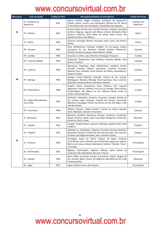 www.concursovirtual.com.br
    Macropolo          Polo de Opção         Código do Polo                   Municípios/Unidades de abrangência                             Cidade de Provas

                                                              Afonso  Cláudio,  Alegre,  Anchieta,  Cachoeiro  de  Itapemirim, 
                ES ‐ Cachoeiro do                                                                                                              Cachoeiro de 
                                                 ES01         Castelo,  Guaçuí,  Iconha,  Iuna,  Marataízes,  Mimoso  do  Sul,  Muniz 
                Itapemirim                                                                                                                      Itapemirim 
                                                              Freire, Muqui, São José do Calçado e Venda Nova do Imigrante. 
                                                              Aracruz, Baixo Guandu, Barra de São Francisco, Colatina, Conceição 
       ES                                                     da Barra, Itaguaçu, Jaguaré, João Neiva, Linhares, Montanha, Nova 
                ES ‐ Colatina                    ES02                                                                                             Vitória 
                                                              Venécia,  Pinheiros,  Santa  Maria  de  Jetibá,  Santa  Teresa,  São 
                                                              Gabriel da Palha e São Mateus. 
                                                              Cariacica, Domingos Martins, Guarapari, Serra,  Viana, Vila Velha e 
                ES ‐ Vitória                     ES03                                                                                             Vitória 
                                                              Vitória. 
                                                              Assis  Chateubriand,  Cascavel,  Corbélia,  Foz  do  Iguaçu,  Guaíra, 
                PR ‐ Cascavel                    PR01         Laranjeiras  do  Sul,  Marechal  Cândido  Rondon,  Medianeira,                     Cascavel  
                                                              Palotina, Quedas do Iguaçu, Santa Helena e Toledo. 
                PR ‐ Curitiba                    PR02         Araucária, Curitiba, Lapa, Morretes, Paranaguá, Piraquara.                         Curitiba 
                                                              Capanema,  Chopinzinho,  Dois  Vizinhos,  Francisco  Beltrão,  Pato 
                PR ‐ Francisco Beltrão           PR03                                                                                            Cascavel  
                                                              Branco e Realeza. 
                                                              Apucarana,  Arapongas,  Assaí,  Bandeirantes,  Cambará,  Cambé, 
                                                              Cornélio  Procópio,  Ibiporã,  Jacarezinho,  Londrina,  Porecatu, 
                PR ‐ Londrina                    PR04                                                                                            Londrina 
                                                              Ribeirão  Claro,  Rolândia,  Santo  Antônio  da  Platina,  Sertanópolis  e 
                                                              Siqueira Campos. 
                                                              Astorga,  Campo  Mourão,  Colorado,  Jandaia  do  Sul,  Loanda, 
       PR       PR ‐ Maringá                     PR05         Mandaguari,  Marialva,  Maringá,  Nova  Esperança,  Nova  Londrina,                Londrina 
                                                              Paiçandu, Paraíso do Norte, Paranavaí e Sarandi. 
                                                              Arapoti,  Castro,  Guarapuava,  Ibaiti,  Imbituva,  Irati,  Ivaiporã, 
                                                              Jaguariaíva,  Palmas,  Palmeira,  Piraí  do  Sul,  Pitanga,  Ponta  Grossa, 
                PR ‐ Ponta Grossa                PR06                                                                                            Curitiba 
                                                              Prudentópolis,  São  Mateus  do  Sul,  Telêmaco  Borba,  União  da 
                                                              Vitória e Wenceslau Braz.  
                                                              Almirante  Tamandaré,  Antonina,  Araucária,  Campina  Grande  do 
                PR ‐ Região Metropolitana                     Sul,  Campo  Largo,  Colombo,  Fazenda  Rio  Grande,  Guaratuba, 
                                                 PR07                                                                                            Curitiba 
                de Curitiba                                   Matinhos, Paranaguá, Pinhais, Rio Branco do  Sul, Rio Negro  e São 
                                                              José dos Pinhais.  
                                                              Altônia,  Cianorte,  Cidade  Gaúcha,  Cruzeiro  do  Oeste,  Goioerê, 
                PR ‐ Umuarama                    PR08                                                                                            Cascavel  
                                                              Iporã, Mamborê, Ubiratã e Umuarama.  
                                                              Balneário  Camboriú,  Blumenau,  Brusque,  Camboriú,  Curitibanos, 
                SC ‐ Blumenau                    SC01         Gaspar, Ibirama, Indaial, Itajaí, Ituporanga, Navegantes, Pomerode,               Blumenau 
                                                              Rio do Sul, Taió e Timbó. 
                                                              Caçador, Campos Novos, Capinzal, Fraiburgo, Joaçaba, Porto União 
                SC ‐ Caçador                     SC02                                                                                            Chapecó 
                                                              e Videira.  
                                                              Abelardo Luz, Catanduvas, Chapecó, Concórdia, Dionísio Cerqueira, 
                SC ‐ Chapecó                     SC03         Maravilha, Palmitos, Pinhalzinho, São José do Cedro, São Lourenço                  Chapecó 
                                                              do Oeste, São Miguel do Oeste, Seara, Xanxerê e Xaxim. 
                                                              Araranguá,  Braço  do  Norte,  Capivari  de  Baixo,  Criciúma, 
       SC                                                     Forquilhinha, Içara, Imbituba, Jacinto Machado, Jaguaruna, Laguna, 
                SC ‐ Criciúma                    SC04                                                                                          Florianópolis 
                                                              Morro da Fumaça, Orleans, Siderópolis, Sombrio, Tubarão, Turvo e 
                                                              Urussanga. 
                                                              Biguaçu,  Florianópolis,  Itapema,  Palhoça,  Santo  Amaro  da 
                SC ‐ Florianópolis               SC05                                                                                          Florianópolis 
                                                              Imperatriz, São João Batista, São José e Tijucas. 
                                                              Barra  Velha,  Canoinhas,  Corupá,  Guaramirim,  Itapoá,  Jaraguá  do 
                SC ‐ Joinville                   SC06         Sul, Joinville, Mafra, Penha, Rio Negrinho, São Bento  do Sul e São               Blumenau 
                                                              Francisco do Sul. 
                SC ‐ Lages                       SC07         Lages, Otacílio Costa e São Joaquim.                                             Florianópolis 
 

 

 

 

 

 

 
                                                                            19



                                  www.concursovirtual.com.br
 