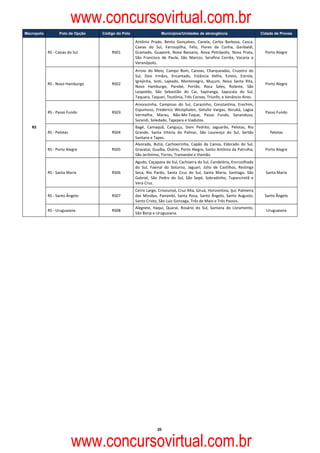 www.concursovirtual.com.br
Macropolo          Polo de Opção   Código do Polo                   Municípios/Unidades de abrangência                            Cidade de Provas

                                                    Antônio  Prado,  Bento  Gonçalves,  Canela,  Carlos  Barbosa,  Casca, 
                                                    Caxias  do  Sul,  Farroupilha,  Feliz,  Flores  da  Cunha,  Garibaldi, 
            RS ‐ Caxias do Sul         RS01         Gramado,  Guaporé,  Nova  Bassano,  Nova  Petrópolis,  Nova  Prata,             Porto Alegre 
                                                    São  Francisco  de  Paula,  São  Marcos,  Serafina  Corrêa,  Vacaria  e 
                                                    Veranópolis. 
                                                    Arroio  do  Meio,  Campo  Bom,  Canoas,  Charqueadas,  Cruzeiro  do 
                                                    Sul,  Dois  Irmãos,  Encantado,  Estância  Velha,  Esteio,  Estrela, 
                                                    Igrejinha,  Ivoti,  Lajeado,  Montenegro,  Muçum,  Nova  Santa  Rita, 
            RS ‐ Novo Hamburgo         RS02                                                                                         Porto Alegre 
                                                    Novo  Hamburgo,  Parobé,  Portão,  Roca  Sales,  Rolante,  São 
                                                    Leopoldo,  São  Sebastião  do  Caí,  Sapiranga,  Sapucaia  do  Sul, 
                                                    Taquara, Taquari, Teutônia, Três Coroas, Triunfo, e Venâncio Aires. 
                                                    Arvorezinha,  Campinas  do  Sul,  Carazinho,  Constantina,  Erechim, 
                                                    Espumoso,  Frederico  Westphalen,  Getúlio  Vargas,  Ibirubá,  Lagoa 
            RS ‐ Passo Fundo           RS03                                                                                         Passo Fundo 
                                                    Vermelha,  Marau,  Não‐Me‐Toque,  Passo  Fundo,  Sananduva, 
                                                    Sarandi, Soledade, Tapejara e Viadutos.  
   RS                                               Bagé,  Camaquã,  Canguçu,  Dom  Pedrito,  Jaguarão,  Pelotas,  Rio 
            RS ‐ Pelotas               RS04         Grande,  Santa  Vitória  do  Palmar,  São  Lourenço  do  Sul,  Sertão             Pelotas 
                                                    Santana e Tapes. 
                                                    Alvorada,  Butiá,  Cachoeirinha,  Capão  da  Canoa,  Eldorado  do  Sul, 
            RS ‐ Porto Alegre          RS05         Gravataí, Guaíba, Osório, Porto Alegre, Santo Antônio da Patrulha,              Porto Alegre 
                                                    São Jerônimo, Torres, Tramandaí e Viamão. 
                                                    Agudo, Caçapava do Sul, Cachoeira do Sul, Candelária, Encruzilhada 
                                                    do  Sul,  Faxinal  do  Soturno,  Jaguari,  Júlio  de  Castilhos,  Restinga 
            RS ‐ Santa Maria           RS06         Seca,  Rio  Pardo,  Santa  Cruz  do  Sul,  Santa  Maria,  Santiago,  São        Santa Maria 
                                                    Gabriel,  São  Pedro  do  Sul,  São  Sepé,  Sobradinho,  Tupanciretã  e 
                                                    Vera Cruz. 
                                                    Cerro Largo, Crissiumal, Cruz Alta, Giruá, Horizontina, Ijuí, Palmeira 
            RS ‐ Santo Ângelo          RS07         das  Missões,  Panambi,  Santa  Rosa,  Santo  Ângelo,  Santo  Augusto,          Santo Ângelo 
                                                    Santo Cristo, São Luiz Gonzaga, Três de Maio e Três Passos. 
                                                    Alegrete,  Itaqui,  Quaraí,  Rosário  do  Sul,  Santana  do  Livramento, 
            RS ‐ Uruguaiana            RS08                                                                                         Uruguaiana 
                                                    São Borja e Uruguaiana.  




                                                                 20



                            www.concursovirtual.com.br
 