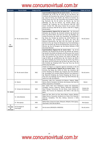 www.concursovirtual.com.br
    Macropolo               Polo de Opção          Código do Polo                    Municípios/Unidades de abrangência                            Cidade de Provas

                                                                    Superintendência Regional Rio de Janeiro Centro – Ag. Almirante 
                                                                    Tamandaré,  Ag.  14  Bis,  Ag.  Av.  Chile,  Ag.  Av.  Rio  Branco,  Ag. 
                                                                    Cinelândia, Ag. Guanabara, Ag. Justiça do Trabalho Rio de Janeiro, 
                                                                    Ag.  Largo  da  Carioca,  Ag.  Ouvidor,  Ag.  Palácio  da  Fazenda,  Ag. 
                                                                    Pereira Passos, Ag. Pio X, Ag. Praça Mauá, Ag. Presidente Vargas, 
                                                                    Ag.  Riachuelo,  Ag.  Rio  de  Janeiro,  Ag.  Rosário,  Ag.  Rua  da 
                                                                    Alfândega,  Ag.  Rua  de  Santana,  Ag.  Senador  Dantas,  Ag. 
                                                                    Teleporto,  Ag.  Tiradentes,  Ag.  Torre  Almirante,  PAB  CNC,  PAB 
                                                                    Fórum  Criminal  TRF,  PAB  Justiça  Federal  Rio  de  Janeiro,  PAB 
                                                                    Palácio do Exército, PAB TRF Rio de Janeiro e PAB TRT 1ª Região 
                                                                    Rio de Janeiro. 
                                                                    Superintendência  Regional  Rio  de  Janeiro  Sul  –  Ag.  Almirante 
                                                                    Gonçalves,  Ag.  Américas,  Ag.  Armando  Lombardi,  Ag.  Ataulfo  de 
                                                                    Paiva,  Ag.  Barata  Ribeiro,  Ag.  Barra  da  Tijuca,  Ag.  Botafogo,  Ag. 
                                                                    Cardeal  Arcoverde,  Ag.  Catete,  Ag.  Copacabana,  Ag.  Downtown, 
                                                                    Ag.  Gávea,  Ag.  Inhangá,  Ag.  Ipanema,  Ag.  Jardim  Botânico,  Ag. 
                     RJ ‐ Rio de Janeiro Centro        RJ01                                                                                         Rio de Janeiro 
                                                                    Jardim  Oceânico,  Ag.  Laranjeiras,  Ag.  Leblon,  Ag.  Leme,  Ag. 
                                                                    Marechal  Mascarenhas,  Ag.  New  York  City  Center,  Ag.  Nossa 
                                                                    Senhora da Paz, Ag. Parque de Marapendi, Ag. Praia de Botafogo, 
       RJ ‐                                                         Ag. Praia Vermelha, Ag. Recreio dos Bandeirantes, Ag. Rio Sul, Ag. 
      Capital                                                       Rocinha,  Ag.  Rua  da  Passagem,  Ag.  Rua  Nelson  Mandela  e  PAB 
                                                                    Sesc Senac Nacional. 
                                                                    Superintendência  Regional  Rio  de  Janeiro  Norte  –  Ag.  28  de 
                                                                    Setembro, Ag. Aeroporto Rio de Janeiro, Ag. Alemão, Ag. Andaraí, 
                                                                    Ag. Bandeira, Ag. Barão de Mesquita, Ag. Bonsucesso, Ag. Cocotá, 
                                                                    Ag. Conde de Bonfim, Ag. Dias da Cruz, Ag. Galeão, Ag. Haddock 
                                                                    Lobo,  Ag.  Iguatemi  Rio,  Ag.  Inhaúma,  Ag.  Jardim  do  Méier,  Ag. 
                                                                    Largo  do  Bicão,  Ag.  Leopoldinense,  Ag.  Lino  Teixeira,  Ag.  Méier, 
                                                                    Ag.  Norte  Shopping,  Ag.  Parada  de  Lucas,  Ag.  Penha,  Ag.  Pilares, 
                                                                    Ag. Ramos, Ag. Rio Comprido, Ag. Rio Norte, Ag. Saens Pena, Ag. 
                                                                    São Cristóvão, Ag. Shopping Center Tijuca, Ag. Tijuca, Ag. Vila da 
                                                                    Penha e Ag. Vila Isabel.  
                                                                    Cidades  de  Itaguaí  e  as  seguintes  agências  localizadas  no  Rio  de 
                                                                    Janeiro:  Superintendência  Regional  Rio  de  Janeiro  Oeste  –  Ag. 
                                                                    Anchieta,  Ag.  Bangu,  Ag.  Cesário  de  Melo,  Ag.  Cascadura,  Ag. 
                                                                    Center Shopping,  Ag. Deodoro, Ag. Freguesia, Ag. Freire Alemão, 
                     RJ ‐ Rio de Janeiro Oeste         RJ02                                                                                         Rio de Janeiro 
                                                                    Ag.  Jacarepaguá,  Ag.  Jornalista  Roberto  Marinho,  Ag.  Madureira, 
                                                                    Ag.  Madureira  Shopping,  Ag.  Passeio  Shopping,  Ag.  Pavuna,  Ag. 
                                                                    Praça Seca, Ag. Realengo, Ag. Rio Oeste, Ag. Rocha Miranda, Ag. 
                                                                    Santa Cruz e Ag. Vila Valqueire. 
                                                                    Araruama,  Cabo  Frio,  Cachoeiras  de  Macacu,  Itaboraí,  Magé, 
                     RJ ‐ Niterói                      RJ03         Marica, Niterói, Petrópolis, Rio Bonito, São Gonçalo, São Pedro da                 Niterói 
                                                                    Aldeia, Saquarema e Teresópolis. 
                                                                    Bom  Jardim,  Bom  Jesus  Itabapoana,  Campo  dos  Goytacazes, 
                                                                    Cantagalo,  Itaocara,  Itaperuna,  Macaé,  Miracema,  Natividade, 
                                                                                                                                                     Campos dos 
                     RJ ‐ Campos dos Goytacazes        RJ04         Nova  Friburgo,  Porciúncula,  Rio  das  Ostras,  Santo  Antônio  de 
                                                                                                                                                     Goytacazes 
                                                                    Pádua,  São  Francisco  do  Itabapoana,  São  Fidélis  e  São  João  da 
    RJ ‐ Interior                                                   Barra.    
                                                                    Angra  dos  Reis,  Barra  do  Piraí,  Barra  Mansa,  Itatiaia,  Mendes, 
                                                                    Miguel Pereira, Paracambi, Paraíba do Sul, Parati, Piraí, Resende, 
                     RJ ‐ Volta Redonda                RJ05                                                                                         Volta Redonda 
                                                                    Sapucaia,  Seropédica,  Três  Rios,  Valença,  Vassouras  e  Volta 
                                                                    Redonda. 
                                                                    Belford Roxo, Duque de Caxias, Mesquita, Nilópolis, Nova Iguaçu, 
                     RJ ‐ Nova Iguaçu                  RJ06                                                                                          Nova Iguaçu 
                                                                    Queimados e São João de Meriti. 
         RJ 
    Tecnologia  RJ‐Tecnologia da 
                                                       RJ07         Rio de Janeiro (REDEA/RJ e REROP/RJ)                                            Rio de Janeiro 
         da     Informação 
    Informação 
 

 

 

 

 

                                                                                21



                                     www.concursovirtual.com.br
 