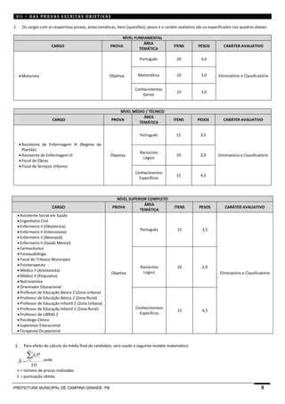 PREFEITURA MUNICIPAL DE CAMPINA GRANDE- PB 8 
V I I – D A S P RO V A S E S C R I T A S OB J E T I V A S 
1. Os cargos com as respectivas provas, áreas temáticas, itens (questões), pesos e o caráter avaliativo são os especificados nos quadros abaixo: 
NÍVEL FUNDAMENTAL 
CARGO PROVA 
ÁREA 
TEMÁTICA 
ITENS PESOS CARÁTER AVALIATIVO 
 Motorista Objetiva 
Português 20 4,0 
Matemática 10 3,0 Eliminatório e Classificatório 
Conhecimentos 
Gerais 
10 3,0 
NÍVEL MÉDIO / TÉCNICO 
CARGO PROVA 
ÁREA 
TEMÁTICA 
ITENS PESOS CARÁTER AVALIATIVO 
 Assistente de Enfermagem III (Regime de 
Plantão) 
 Assistente de Enfermagem III 
 Fiscal de Obras 
 Fiscal de Serviços Urbanos 
Objetiva 
Português 15 3,5 
Eliminatório e Classificatório 
Raciocínio 
Lógico 
10 2,0 
Conhecimentos 
Específicos 
15 4,5 
NÍVEL SUPERIOR COMPLETO 
CARGO PROVA 
ÁREA 
TEMÁTICA 
ITENS PESOS CARÁTER AVALIATIVO 
 Assistente Social em Saúde 
 Engenheiro Civil 
 Enfermeiro II (Obstetrícia) 
 Enfermeiro II (Intensivista) 
 Enfermeiro II (Neonatal) 
 Enfermeiro II (Saúde Mental) 
 Farmacêutico 
 Fonoaudiólogo 
 Fiscal de Tributos Municipais 
 Fisioterapeuta 
 Médico II (Anestesista) 
 Médico II (Psiquiatra) 
 Nutricionista 
 Orientador Educacional 
 Professor de Educação Básica 2 (Zona Urbana) 
 Professor de Educação Básica 2 (Zona Rural) 
 Professor de Educação Infantil 2 (Zona Urbana) 
 Professor de Educação Infantil 2 (Zona Rural) 
 Professor de LIBRAS 2 
 Psicólogo Clínico 
 Supervisor Educacional 
 Terapeuta Ocupacional 
Objetiva 
Português 15 3,5 
Eliminatório e Classificatório 
Raciocínio 
Lógico 
10 2,0 
Conhecimentos 
Específicos 
15 4,5 
2. Para efeito do cálculo da média final do candidato, será usado o seguinte modelo matemático: 
10 
1  
 
n 
i 
i i P 
X 
 
, onde 
n = número de provas realizadas. 
 = pontuação obtida. 
 